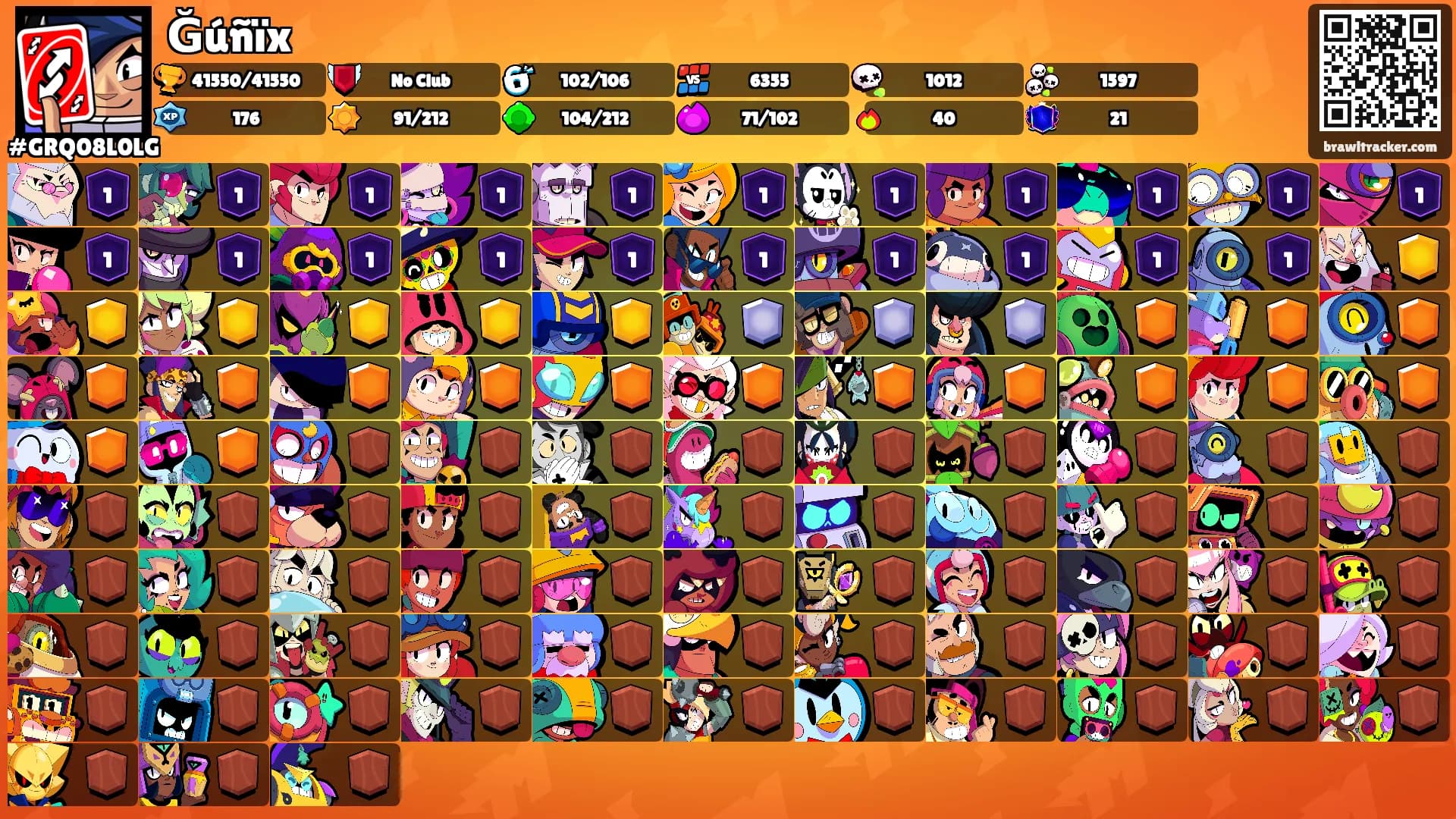 Ğúñïx's Ranks