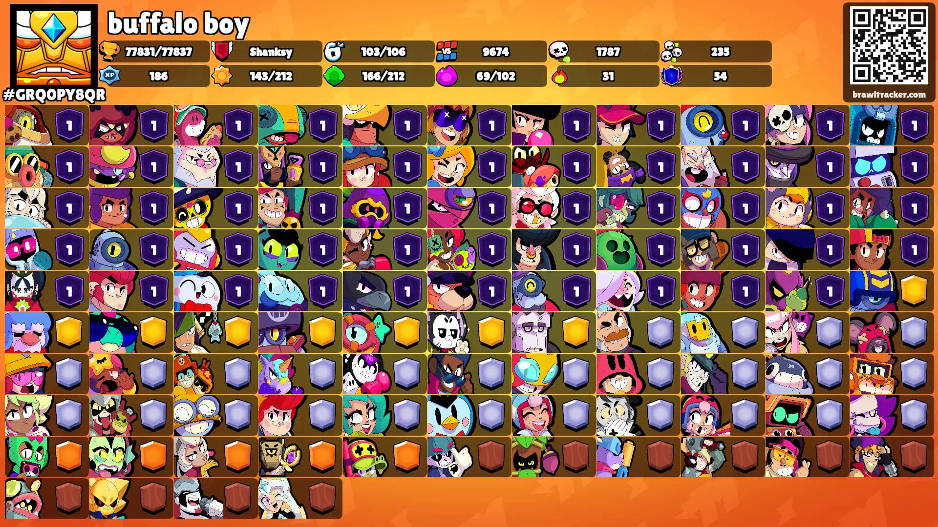 buffalo boy's Ranks