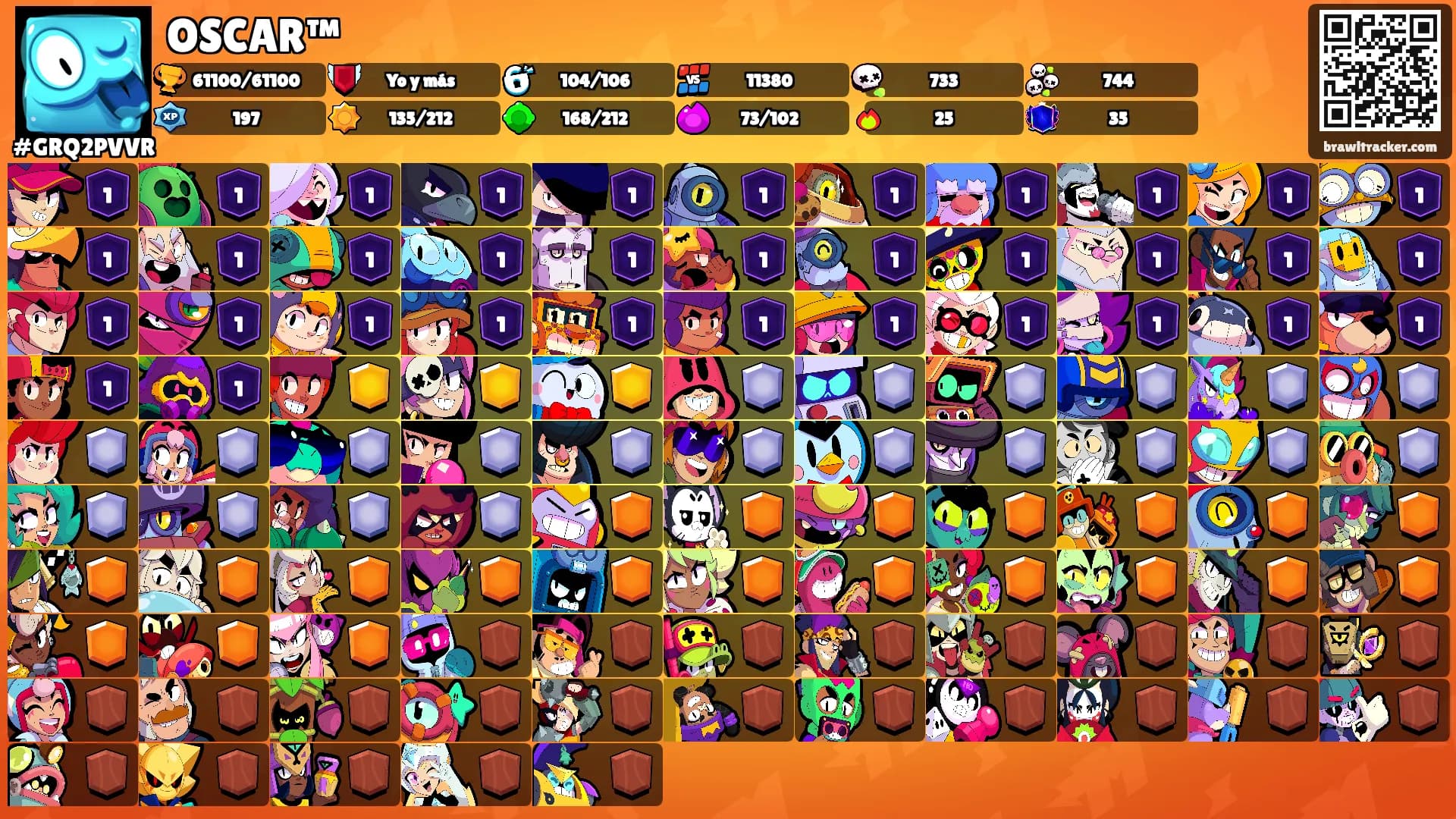 OSCAR™'s Ranks