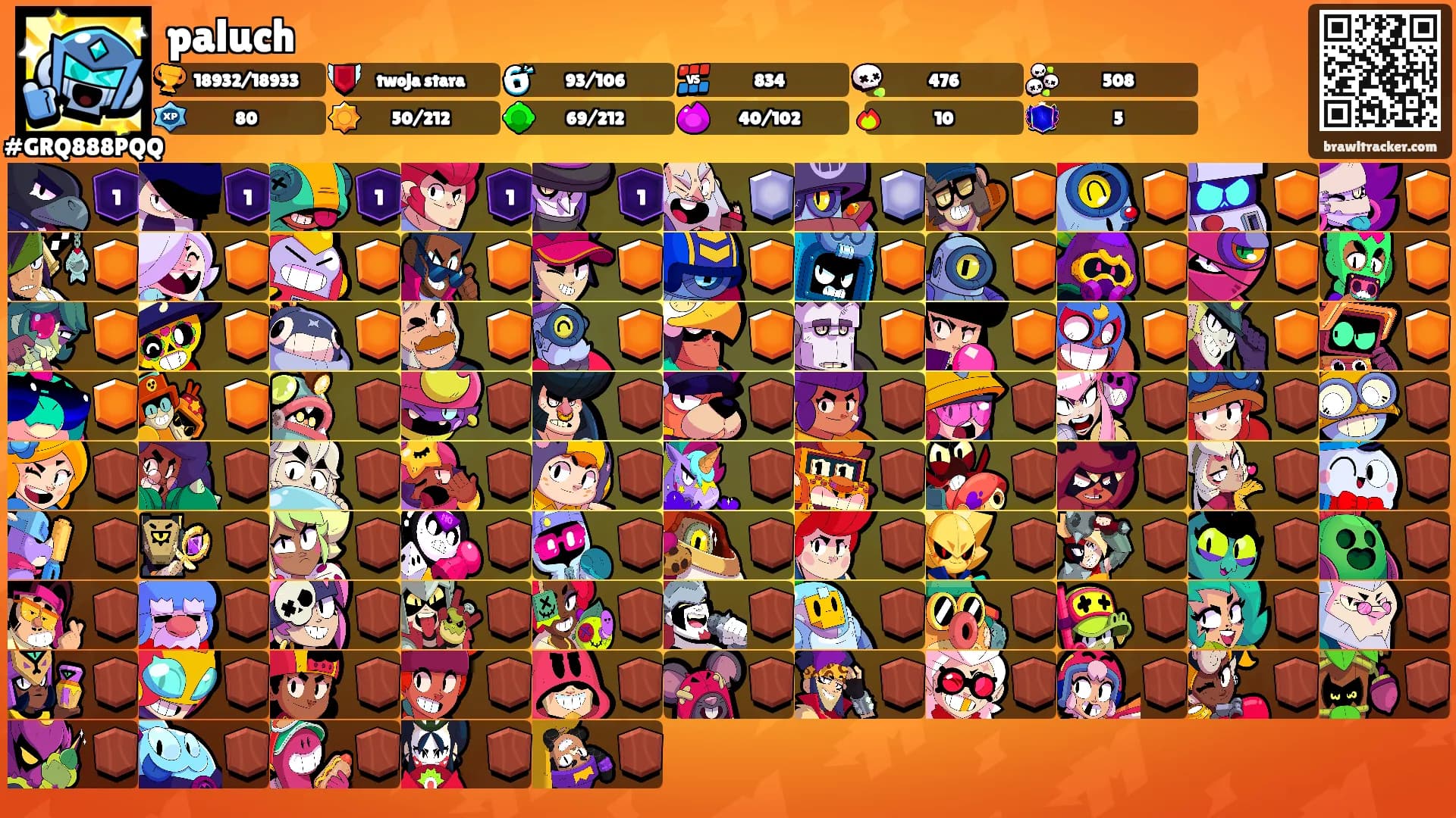 paluch's Ranks