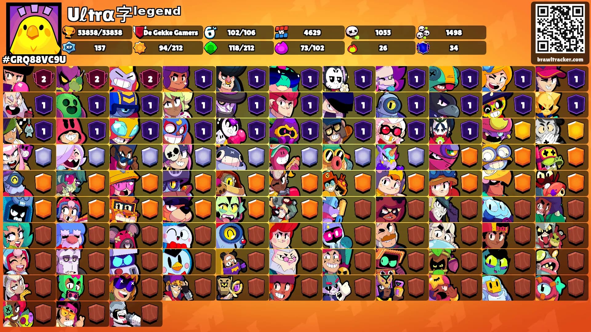 Uℓtrα字ˡᵉᵍᵉᶰᵈ's Ranks