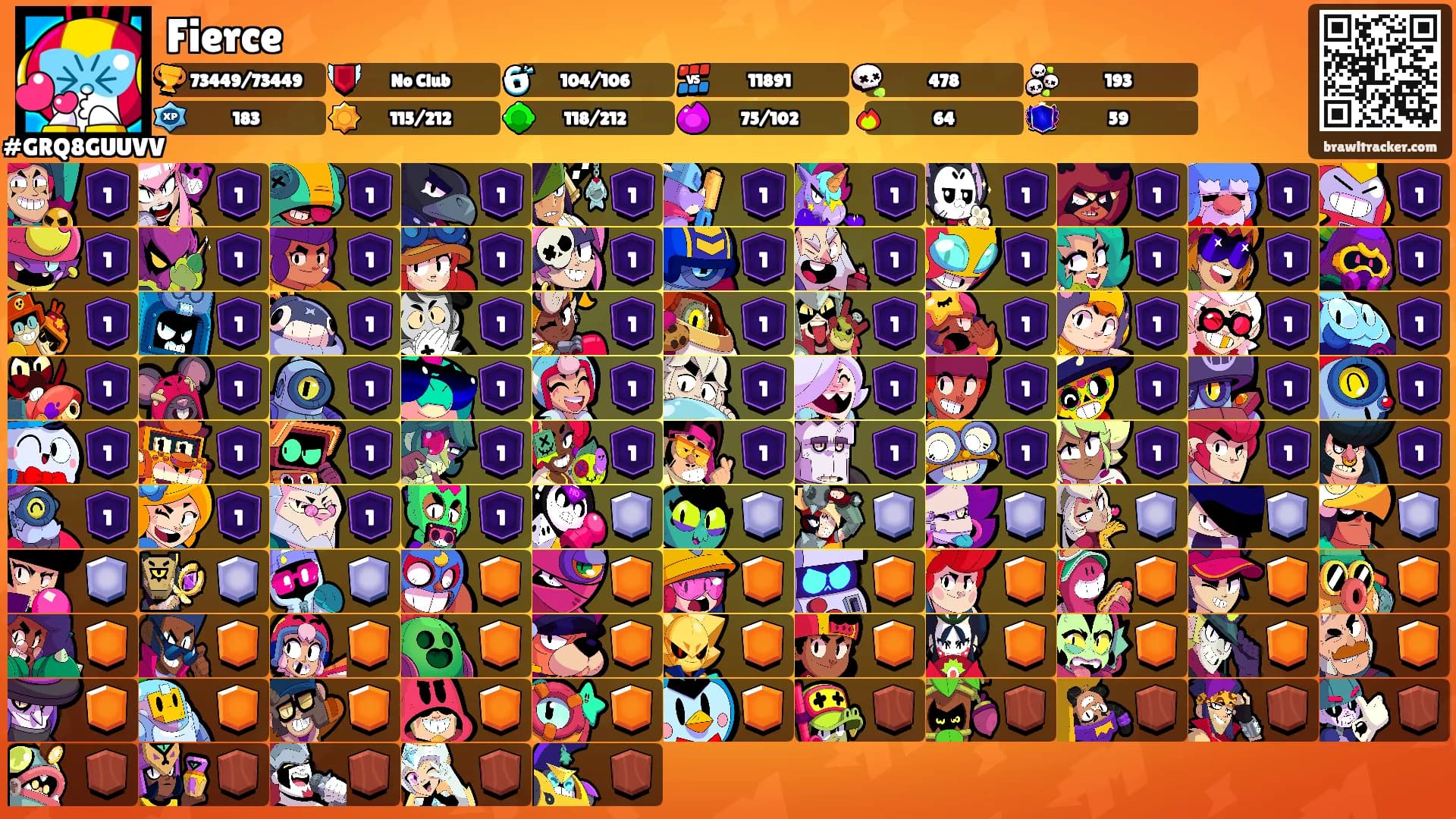 Fierce's Ranks