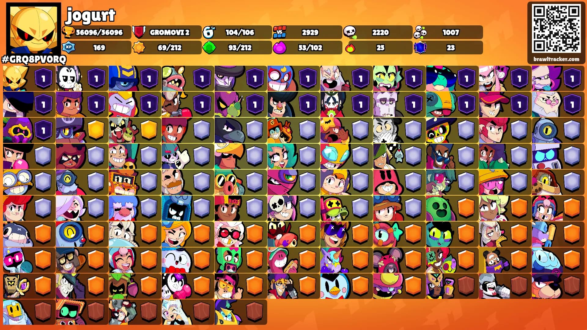 jogurt's Ranks
