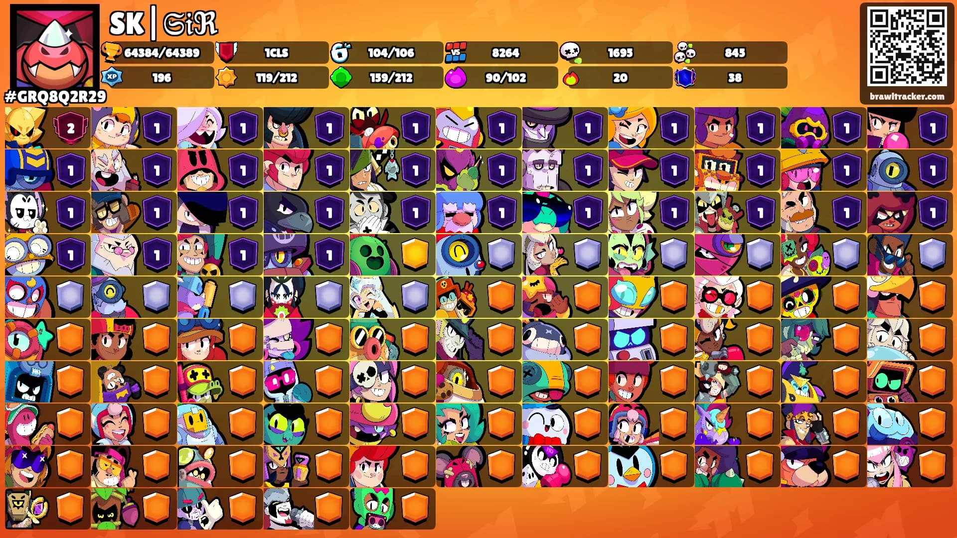 SK|𝔖𝔦ℜ's Ranks