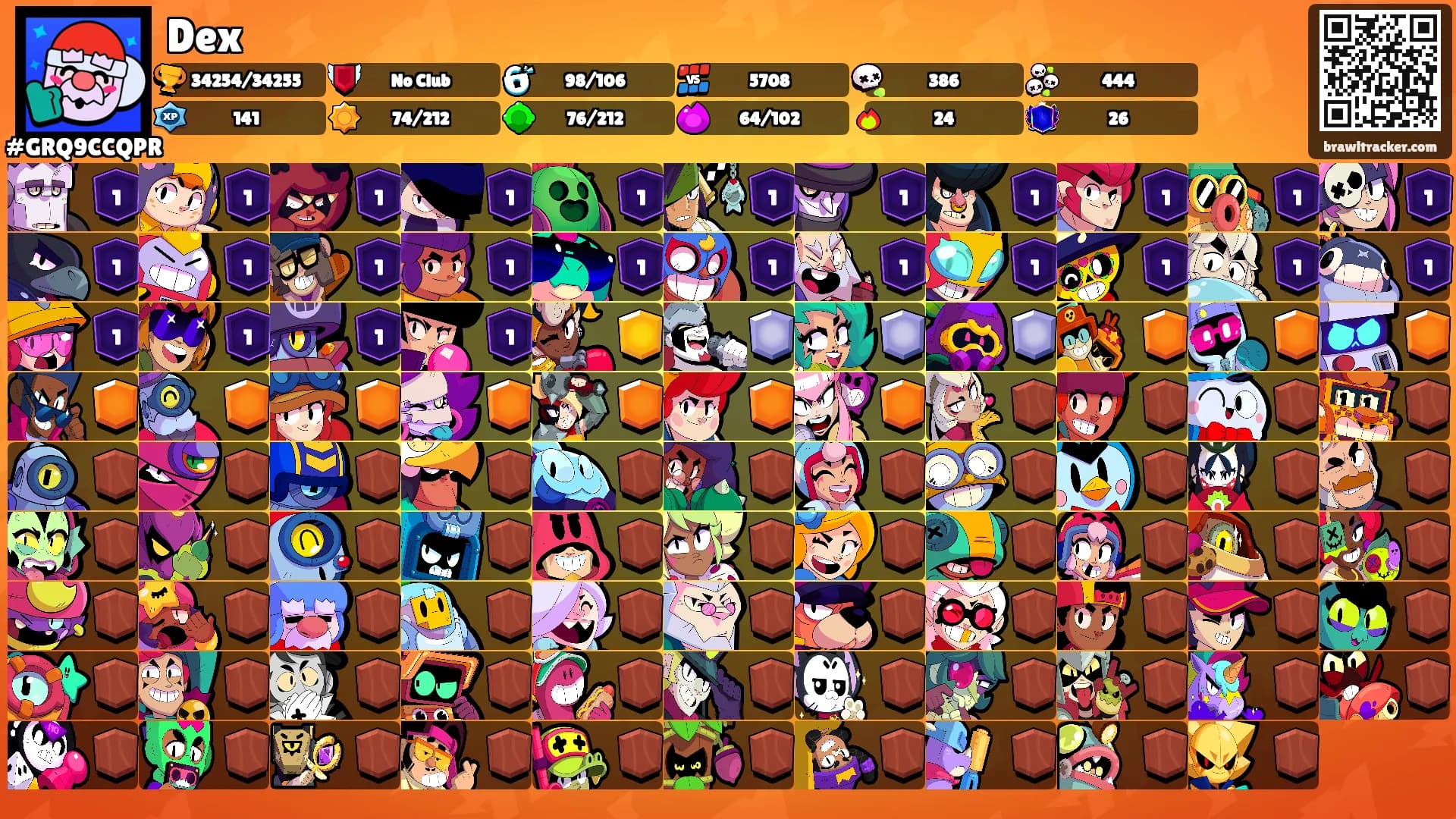 Dex's Ranks