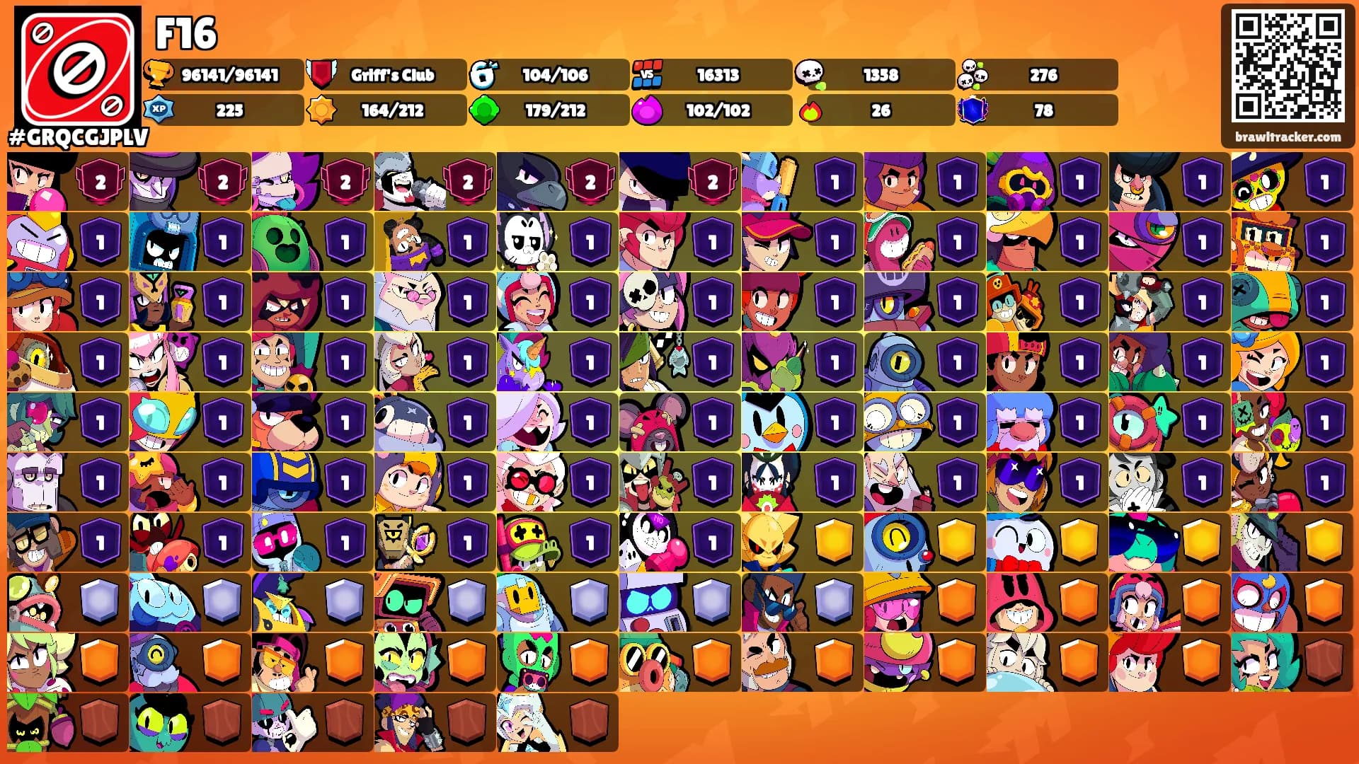 F16's Ranks
