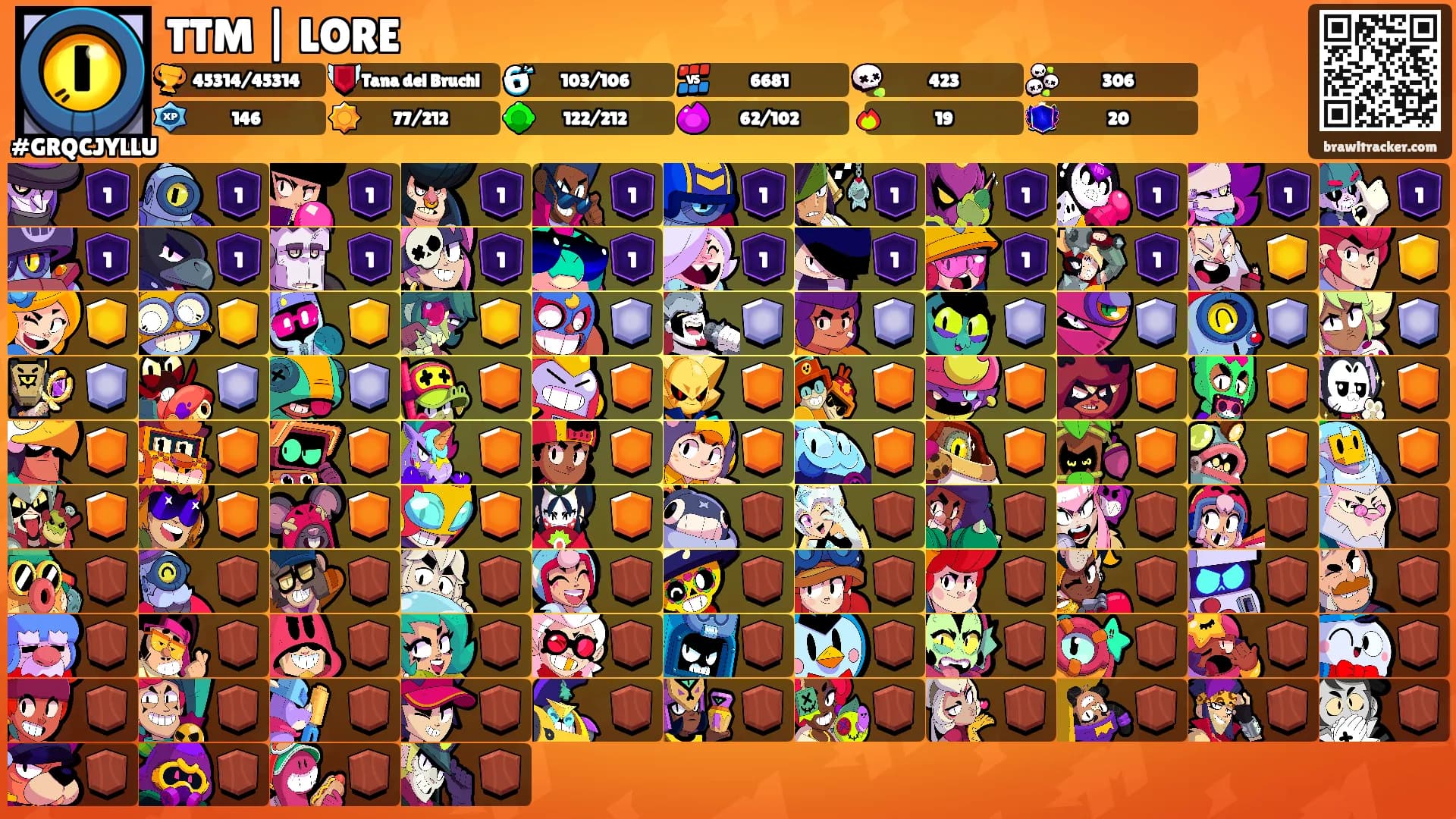 TTM | LORE's Ranks