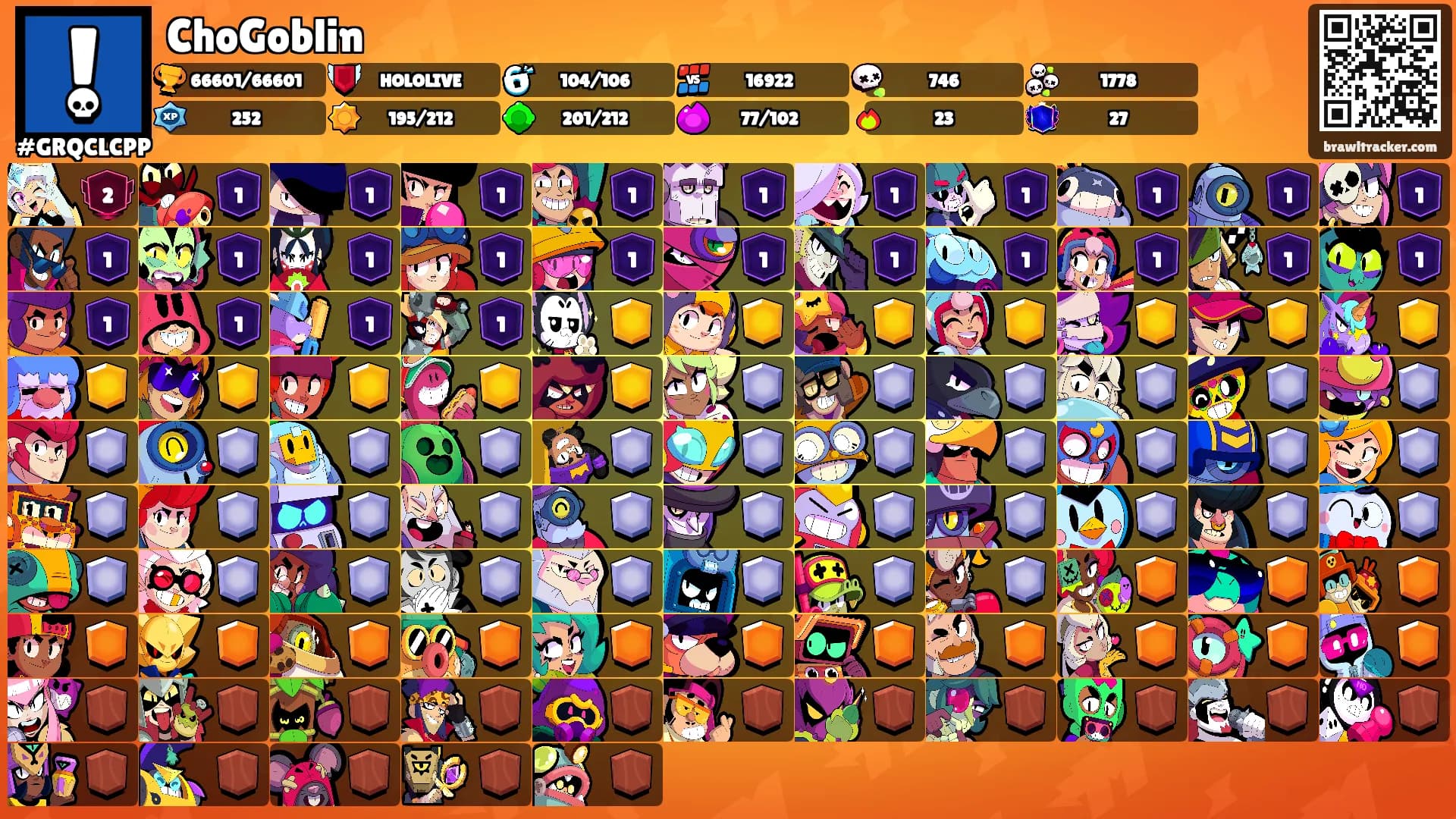 ChoGoblin's Ranks