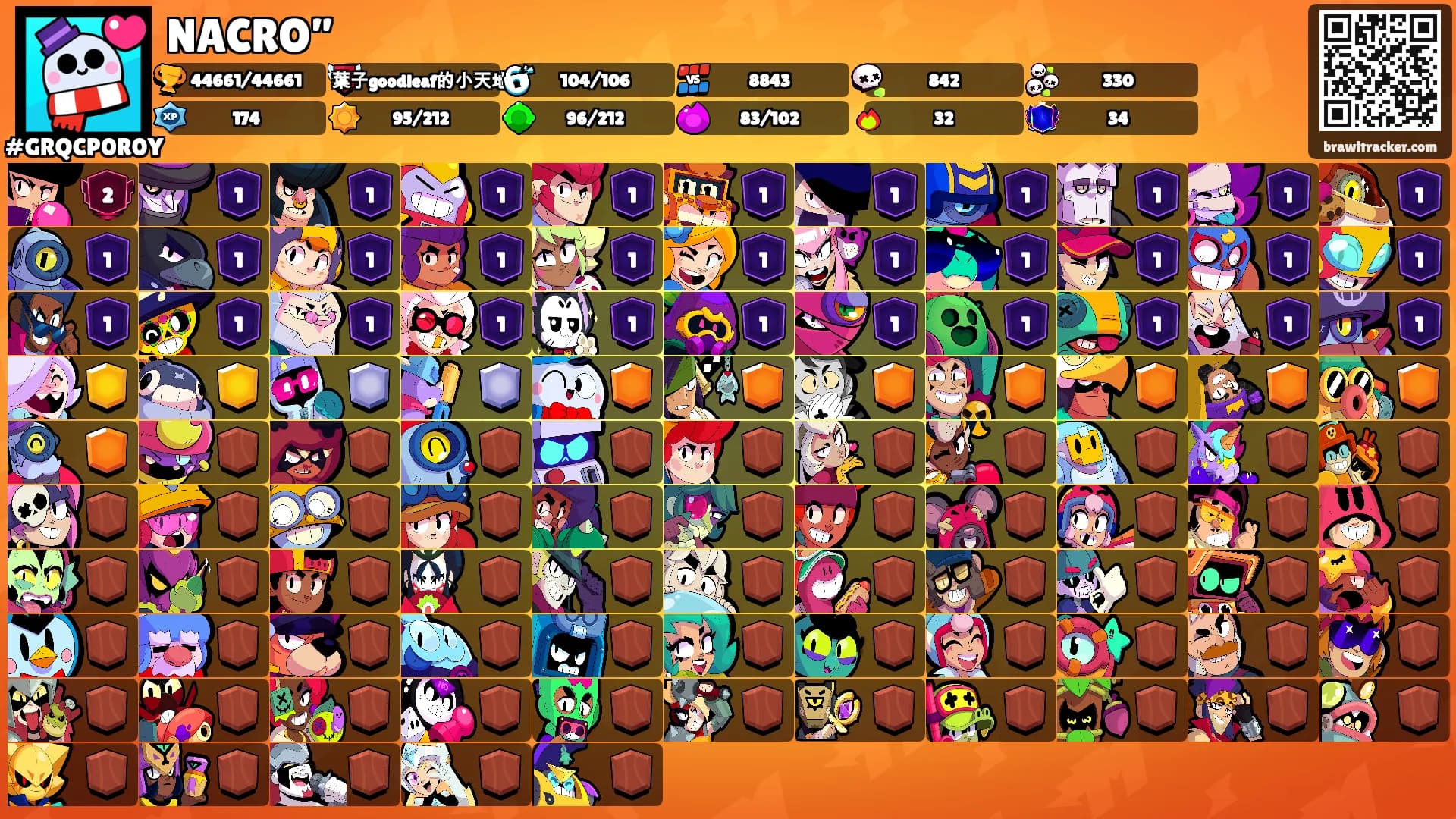 NACRO”'s Ranks