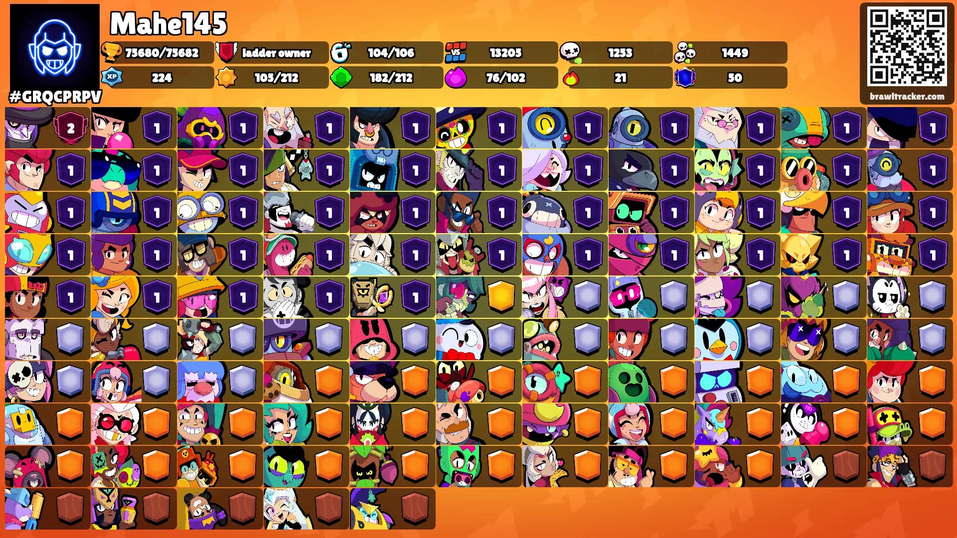 Mahe145's Ranks
