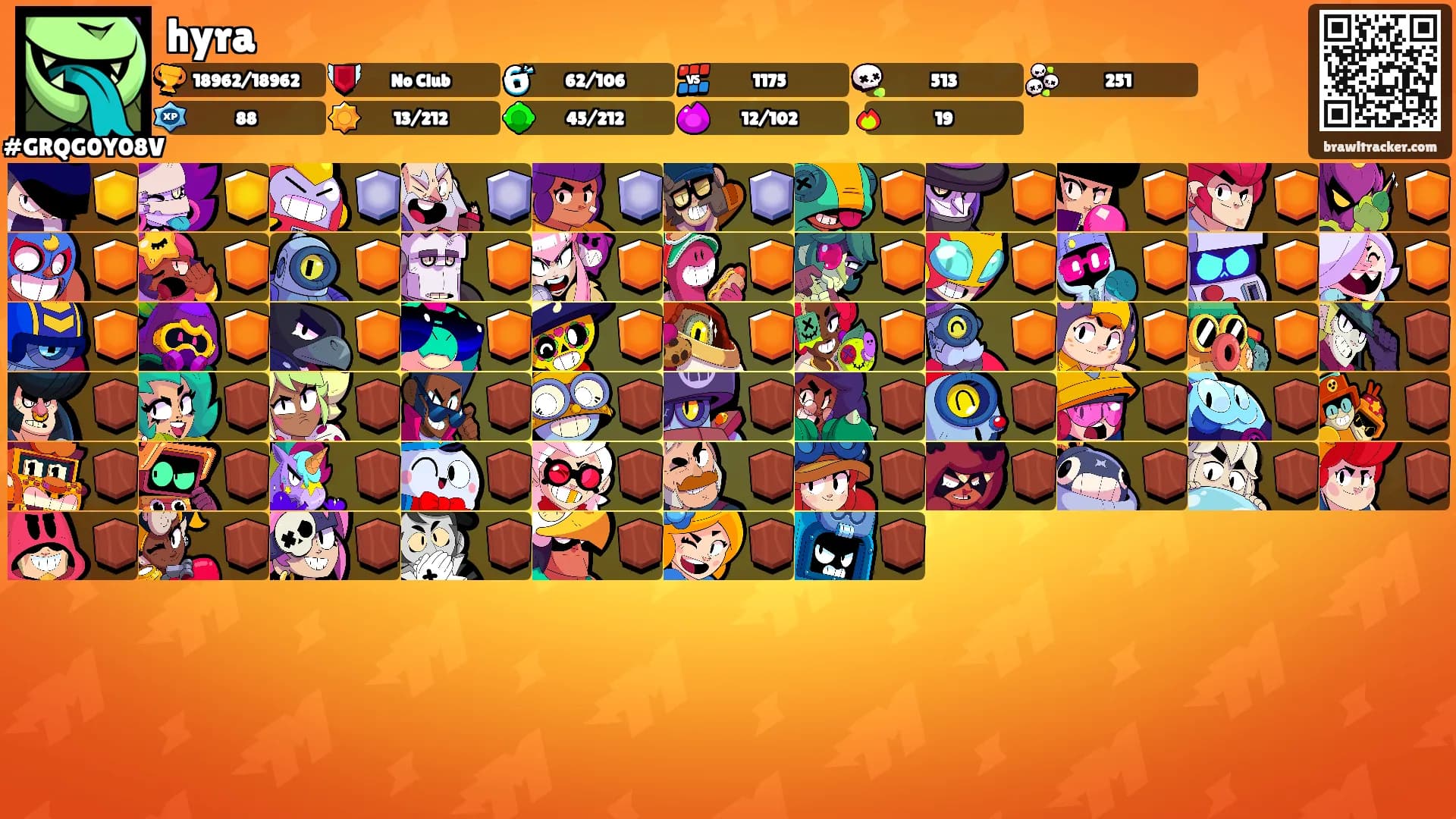 hyra's Ranks