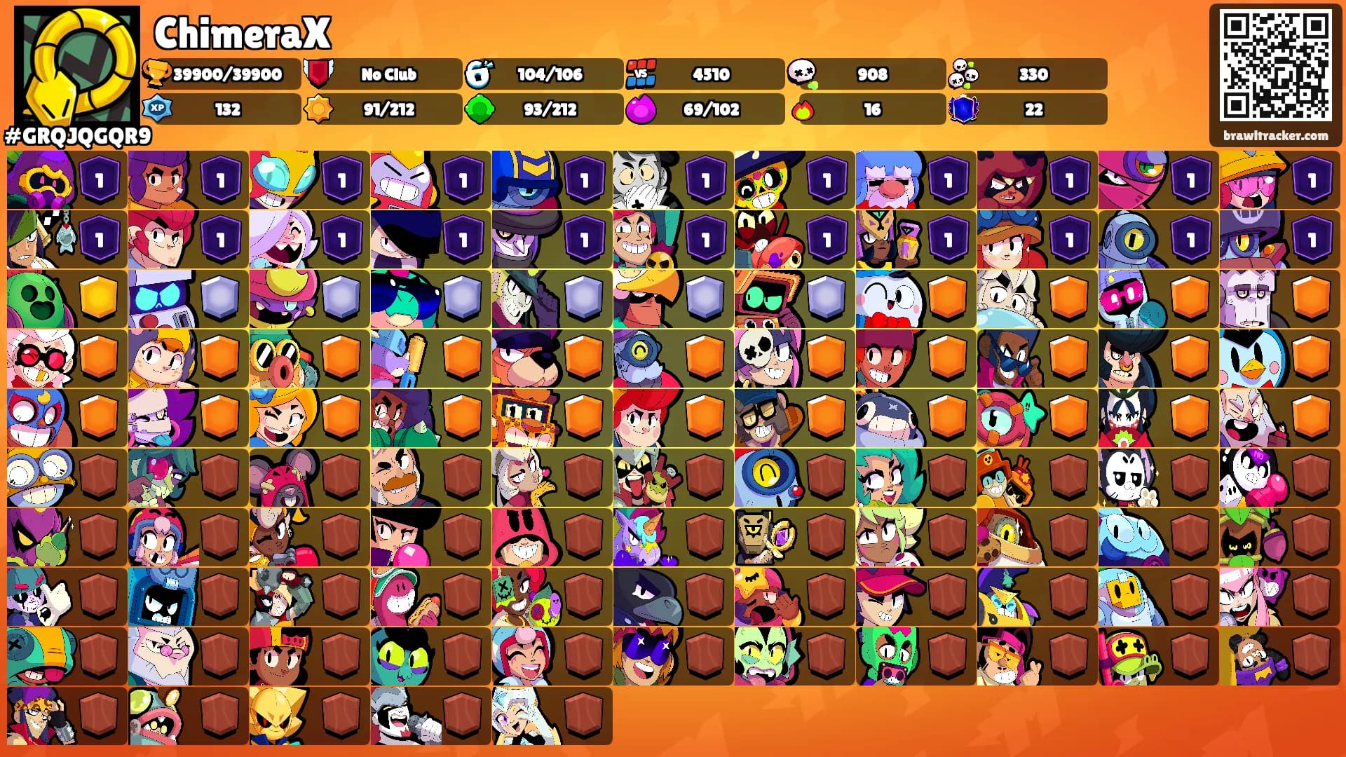 ChimeraX's Ranks