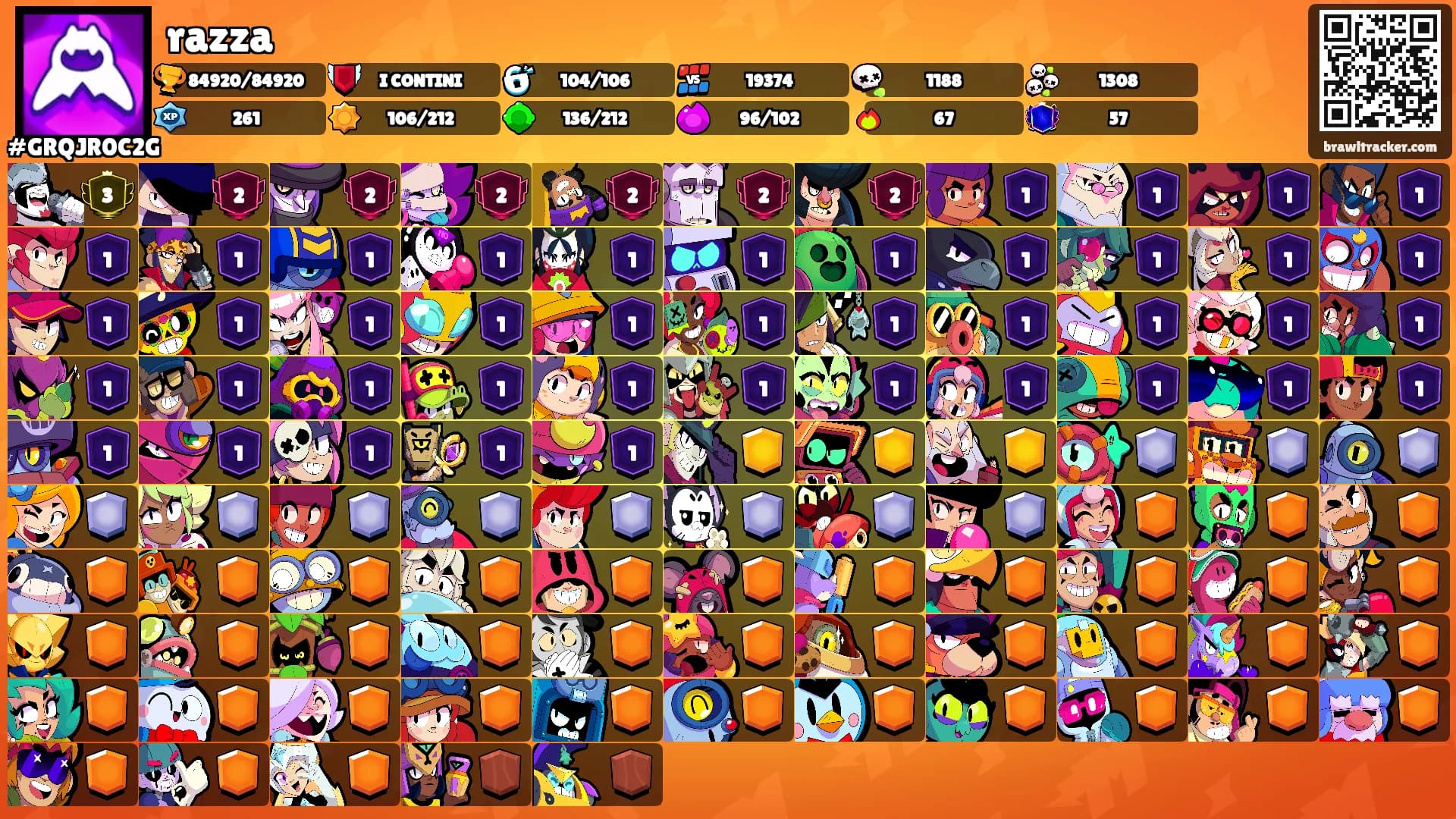 razza's Ranks