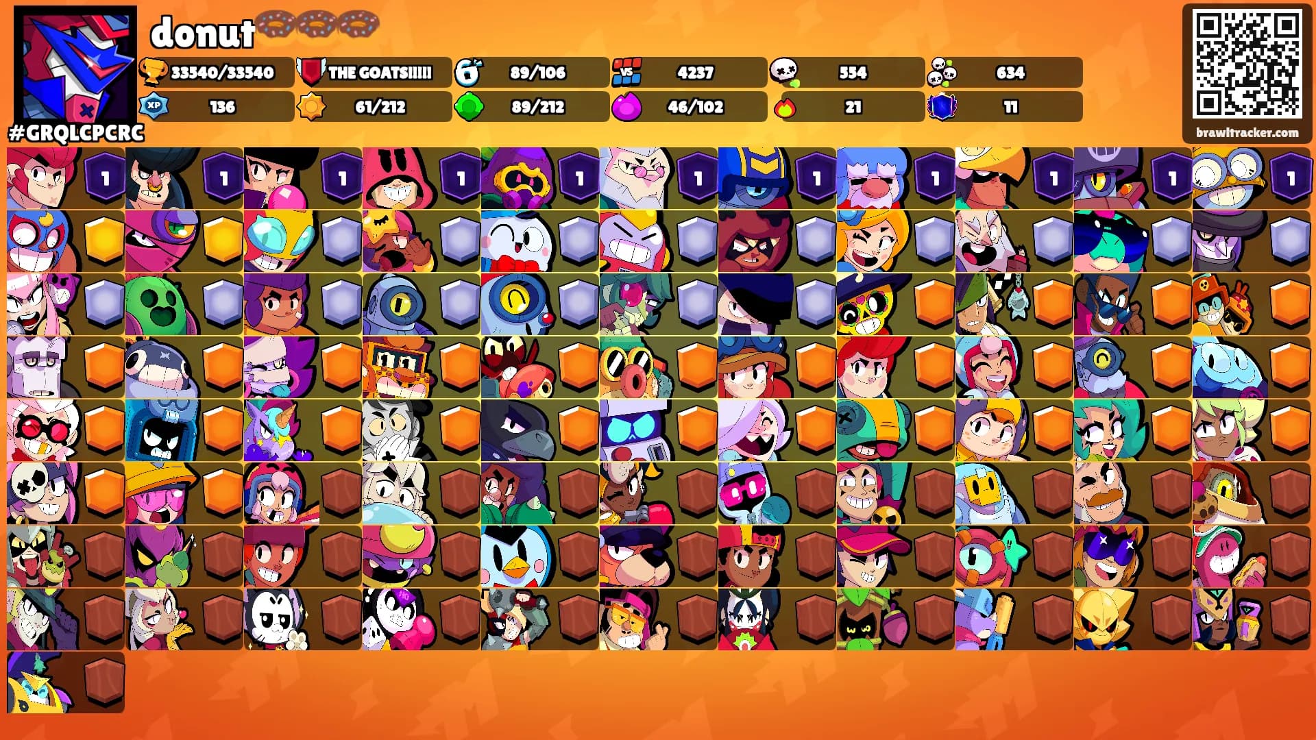 donut🍩🍩🍩's Ranks