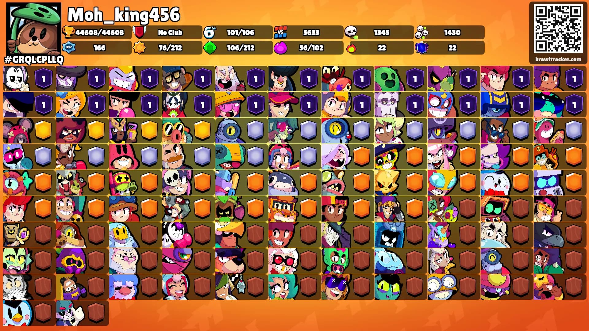 Moh_king456's Ranks