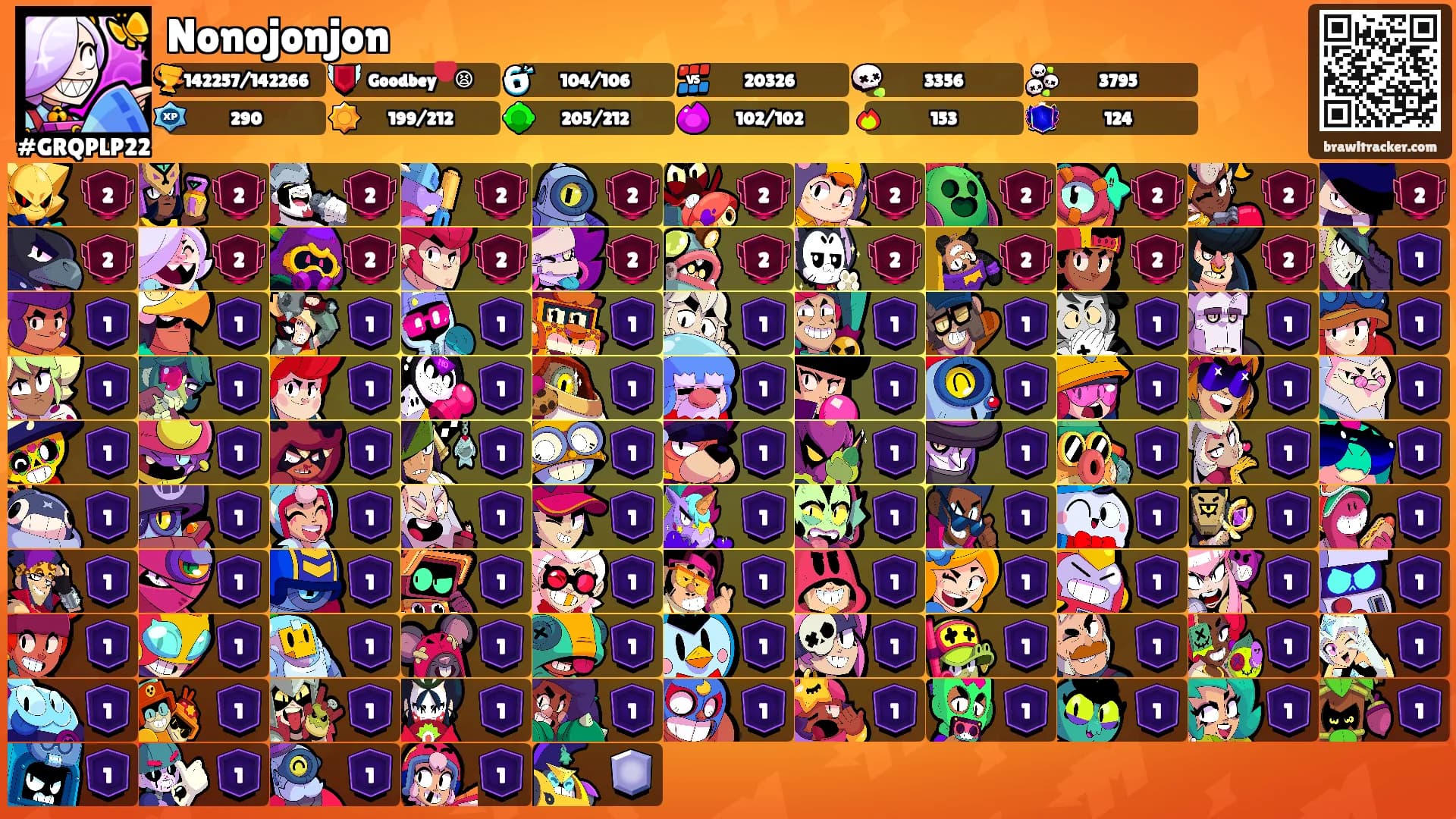Nonojonjon's Ranks