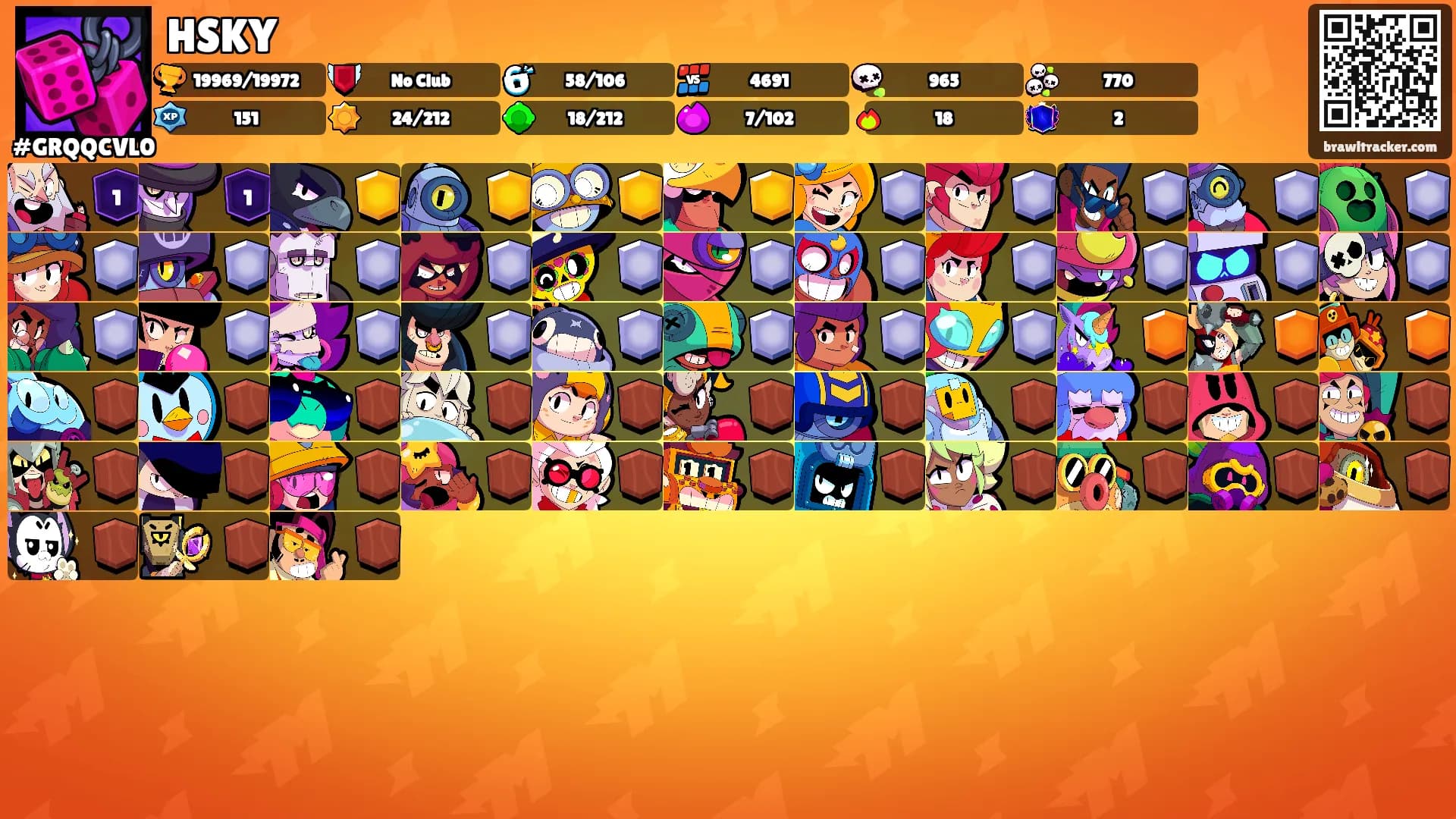 HSKY's Ranks