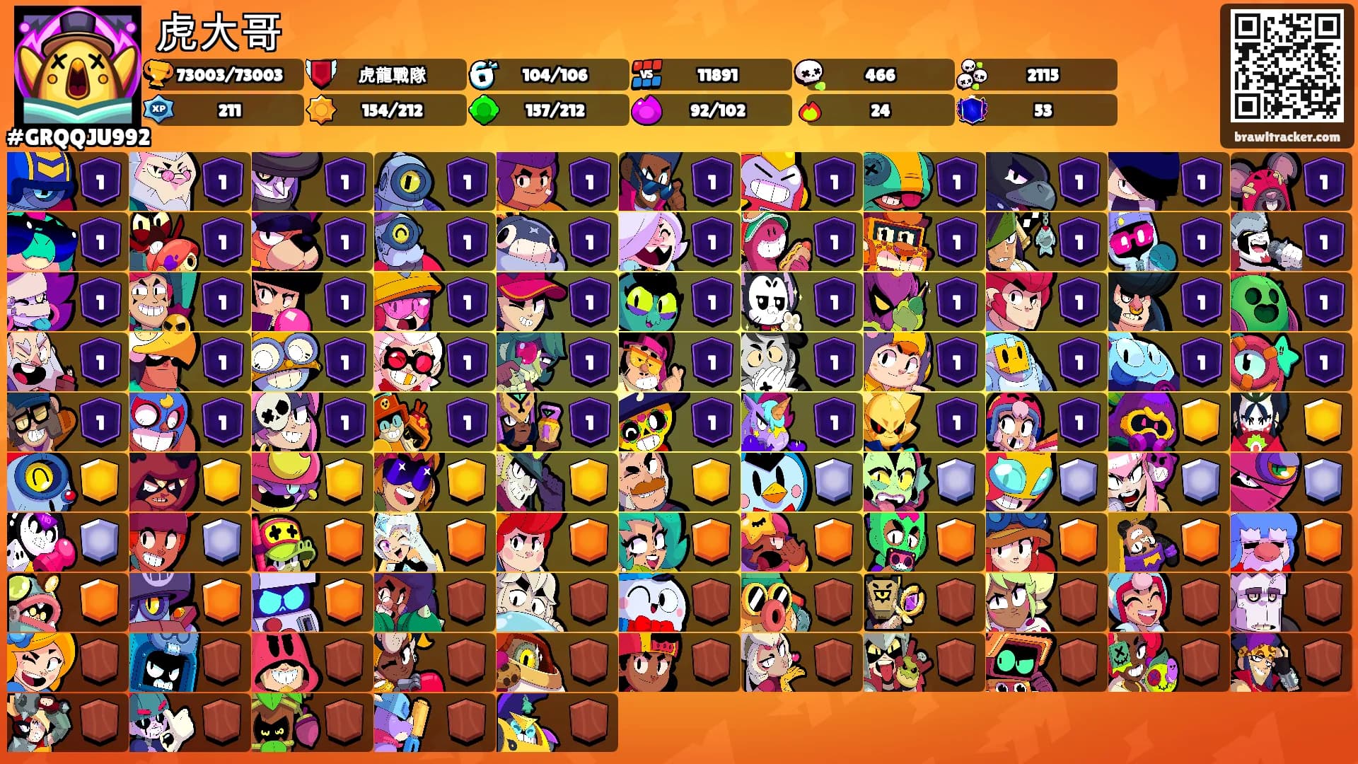 虎大哥's Ranks