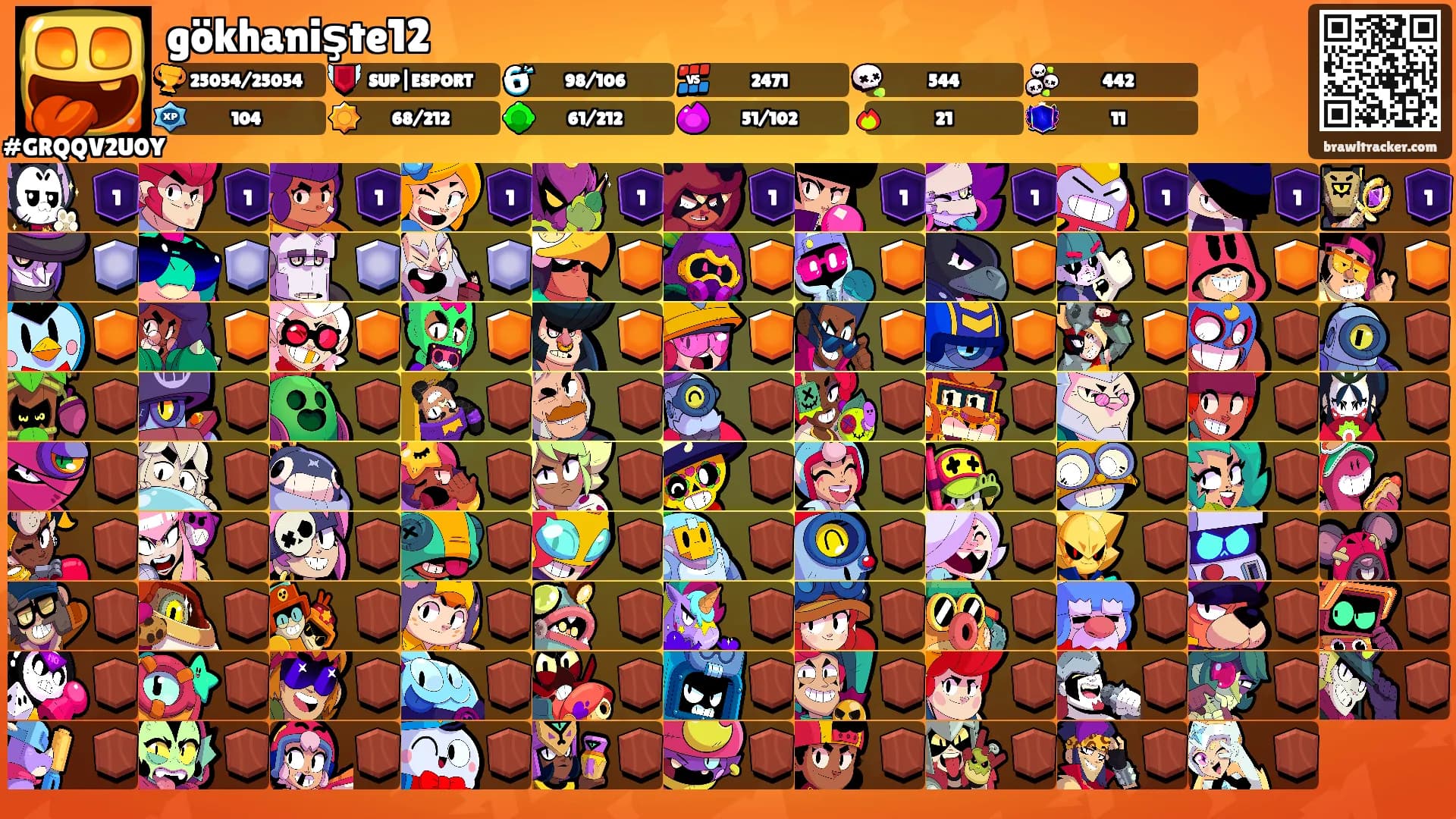 gökhanişte12's Ranks