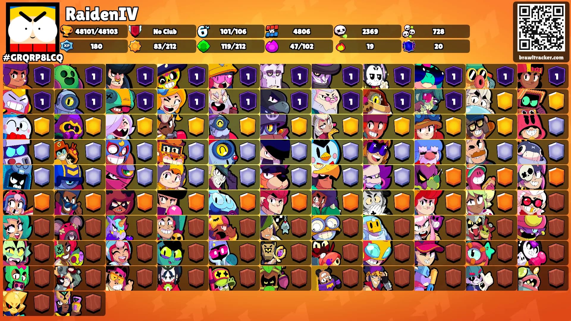 RaidenIV's Ranks