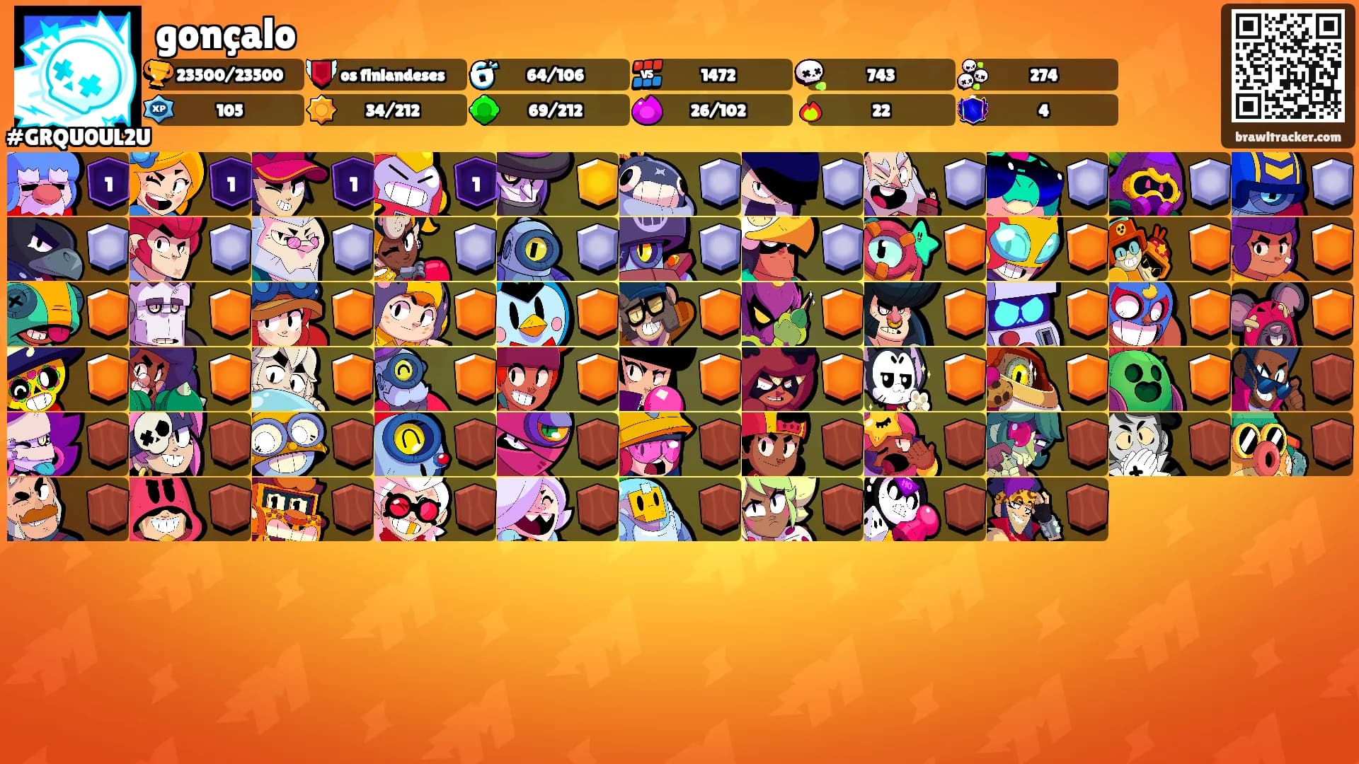 gonçalo's Ranks