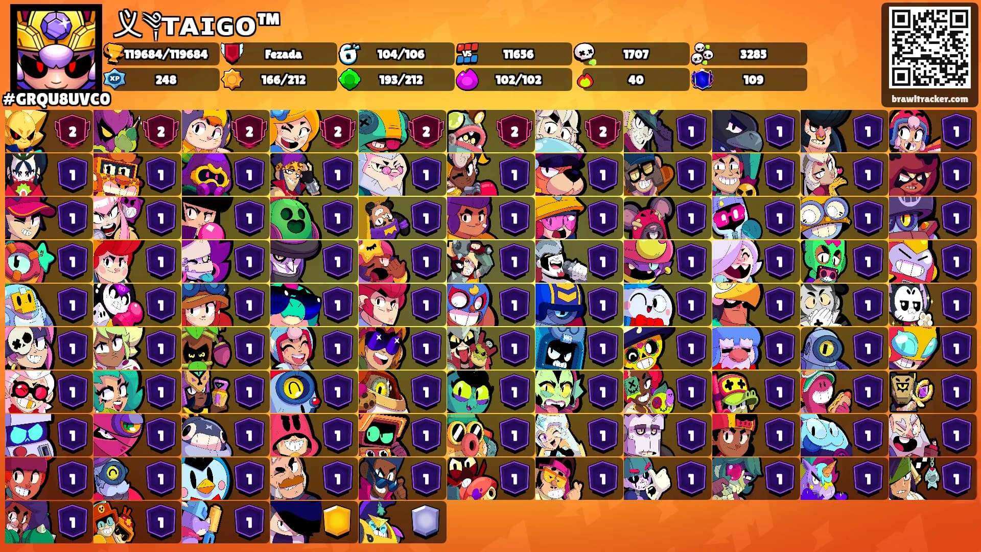 义༆ᴛᴀɪɢᴏ™'s Ranks