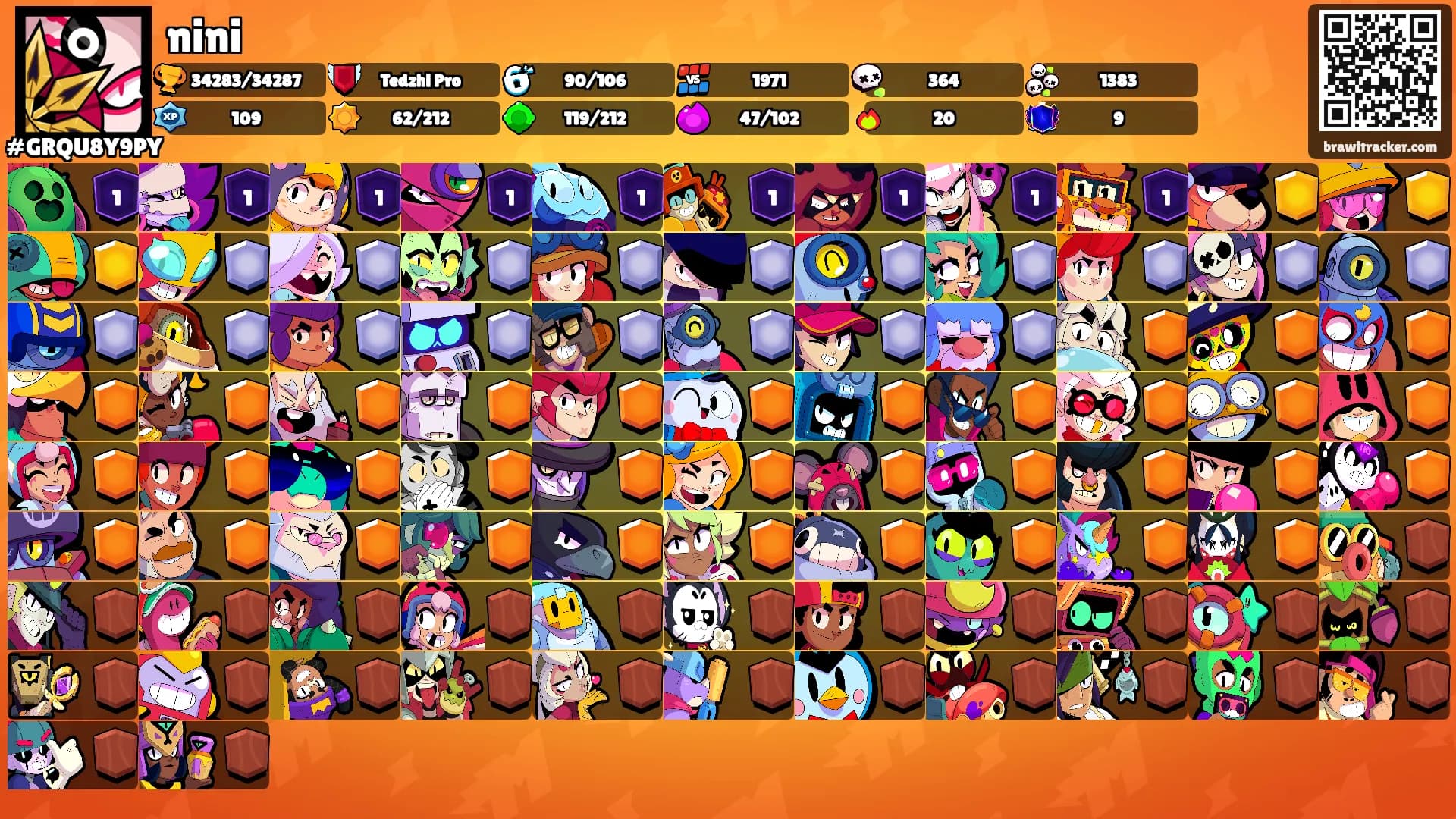 nini's Ranks