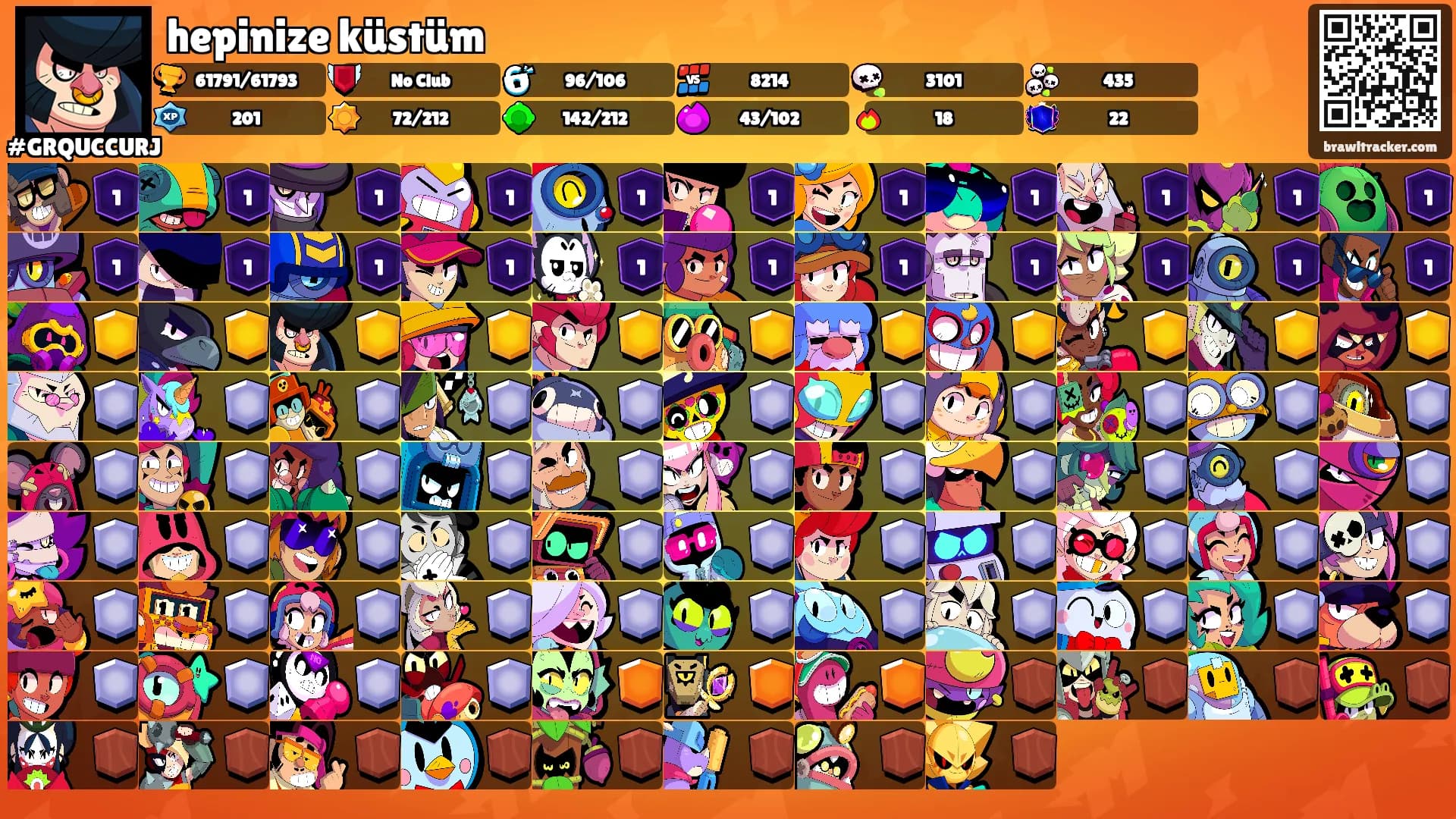 hepinize küstüm's Ranks