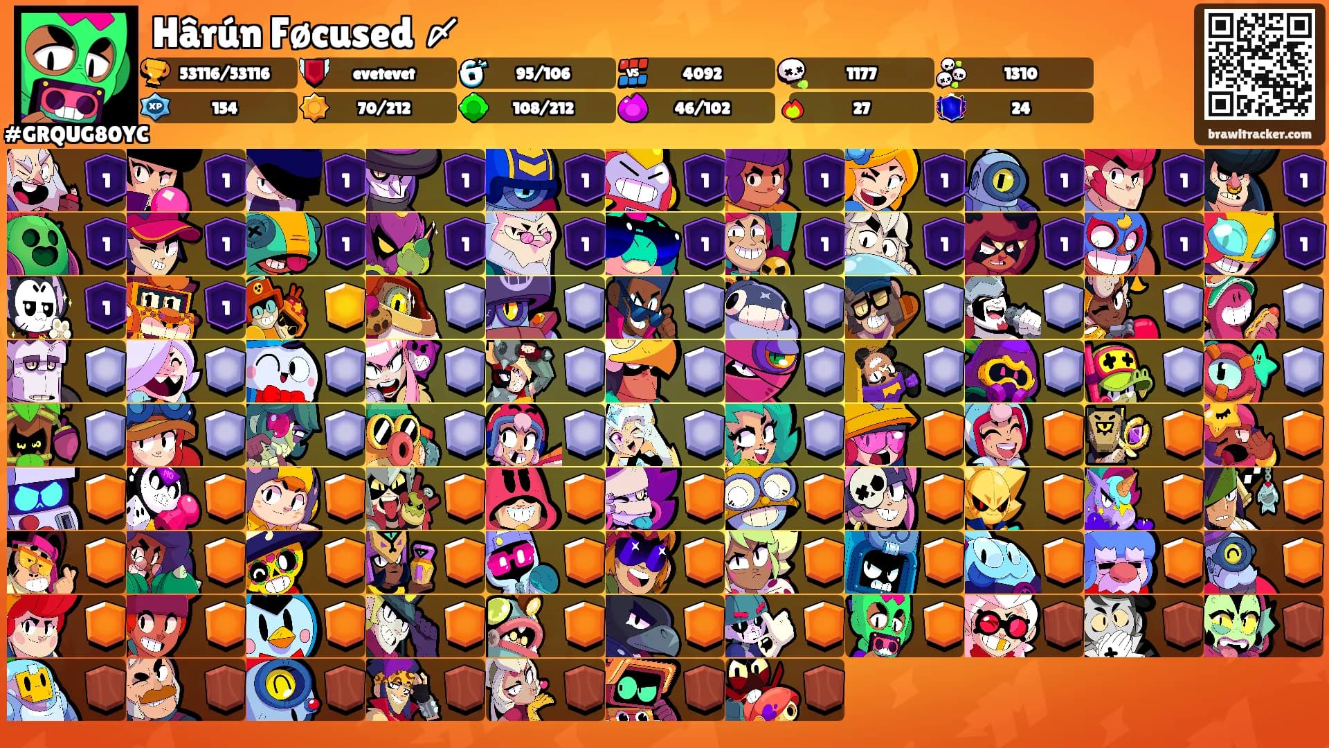 Hârún Føcused 〆's Ranks