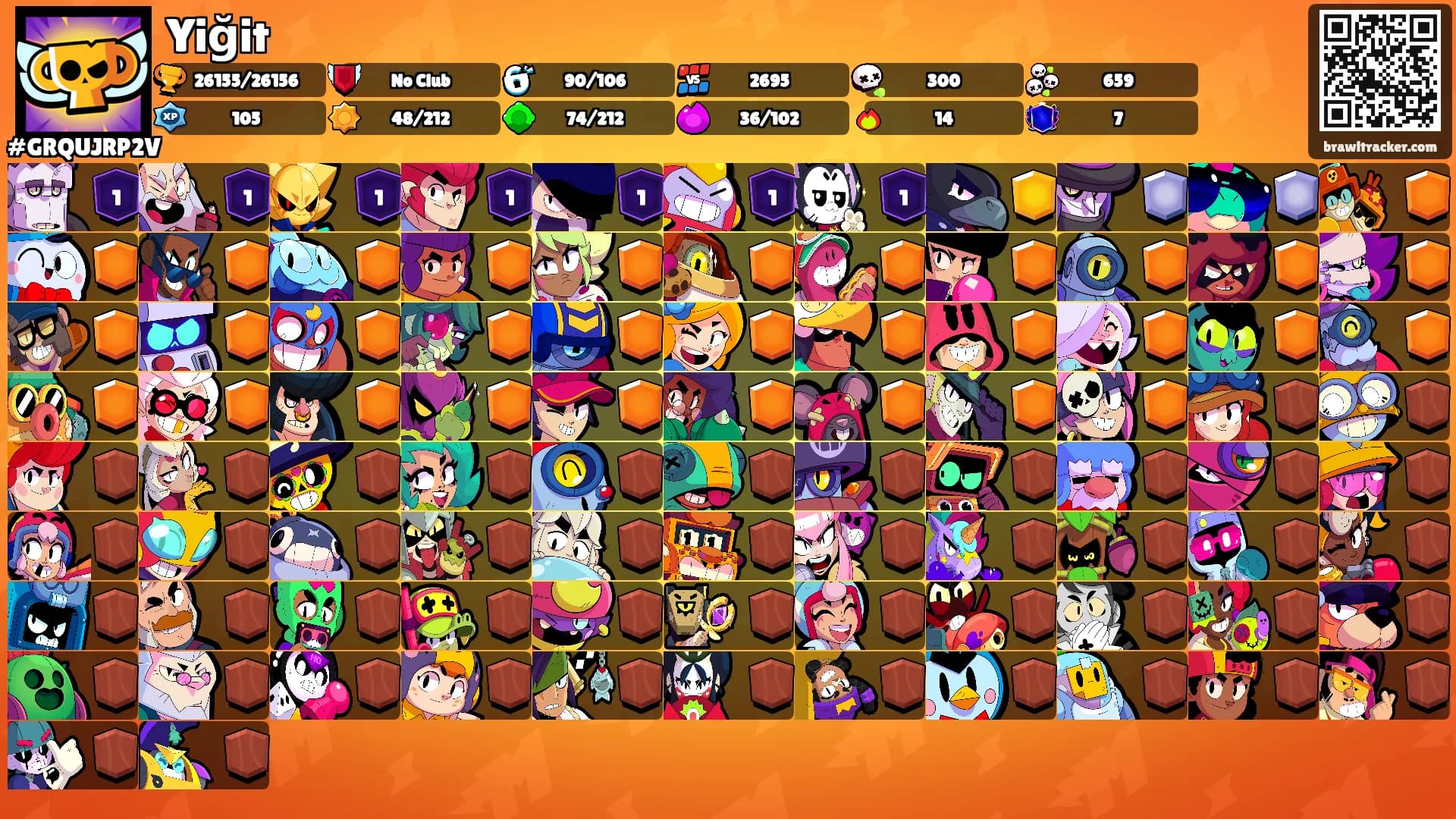 Yiğit's Ranks