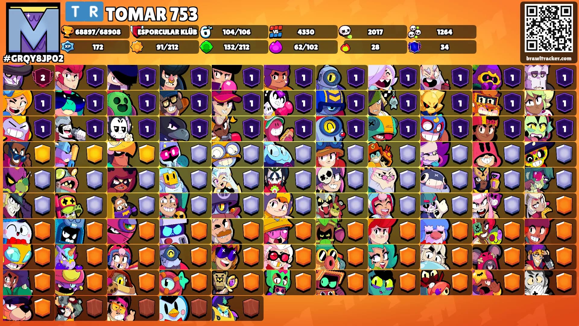 🇹🇷 TOMAR 753's Ranks
