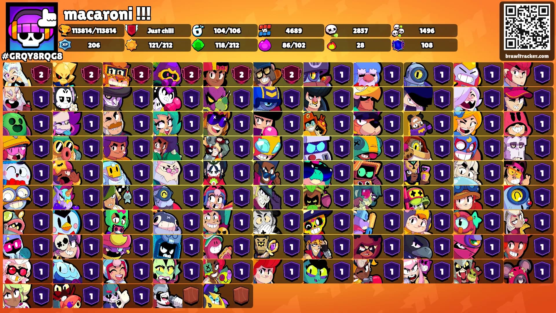 macaroni !!!'s Ranks