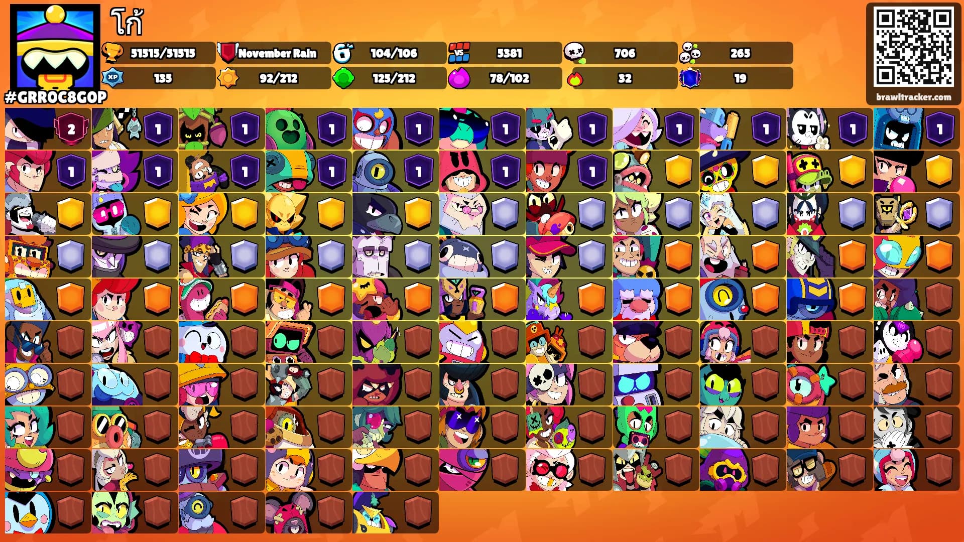 โก้'s Ranks