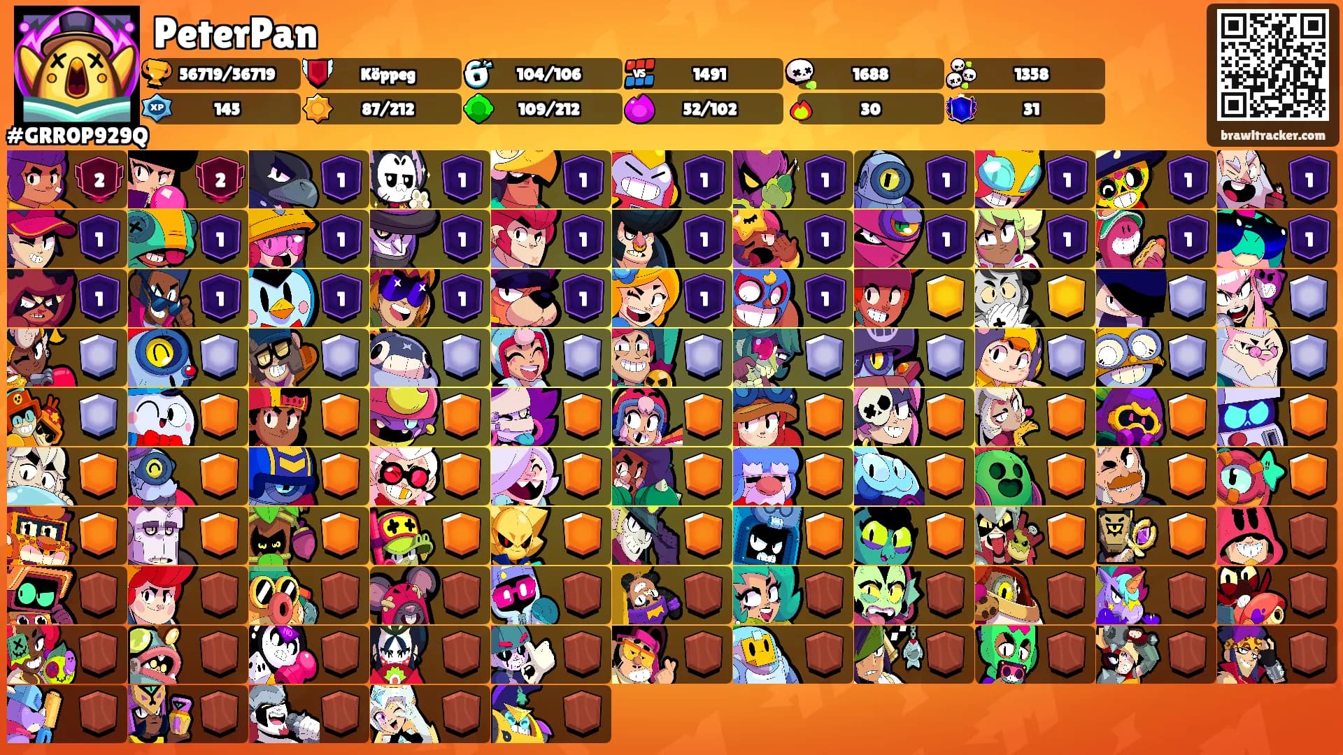 PeterPan's Ranks
