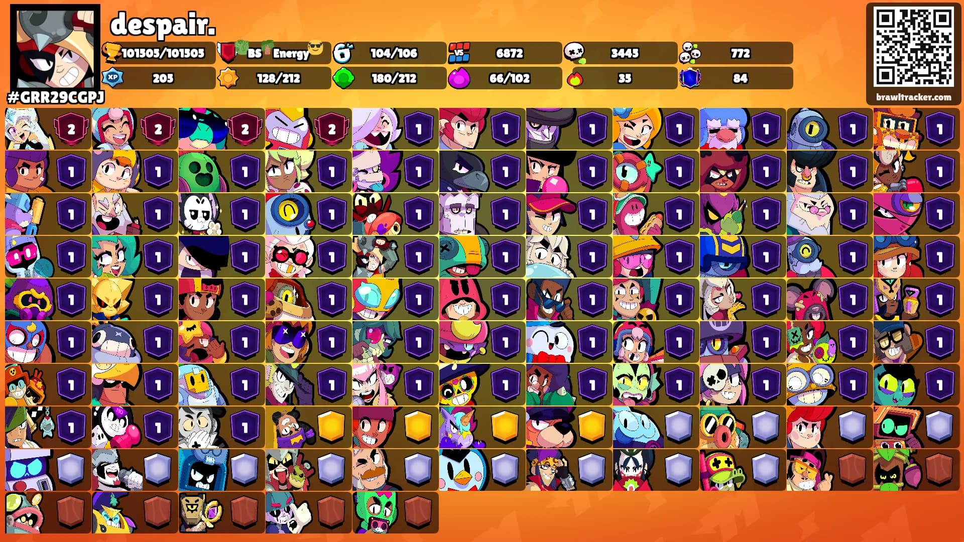 despair.'s Ranks