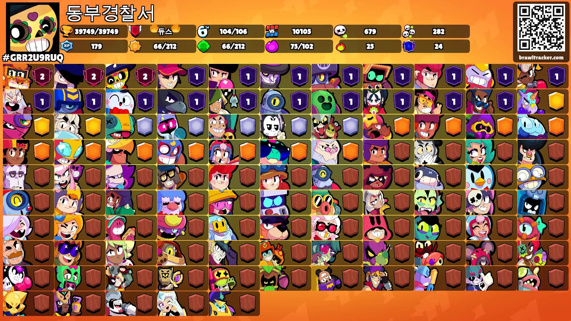 동부경찰서's Ranks