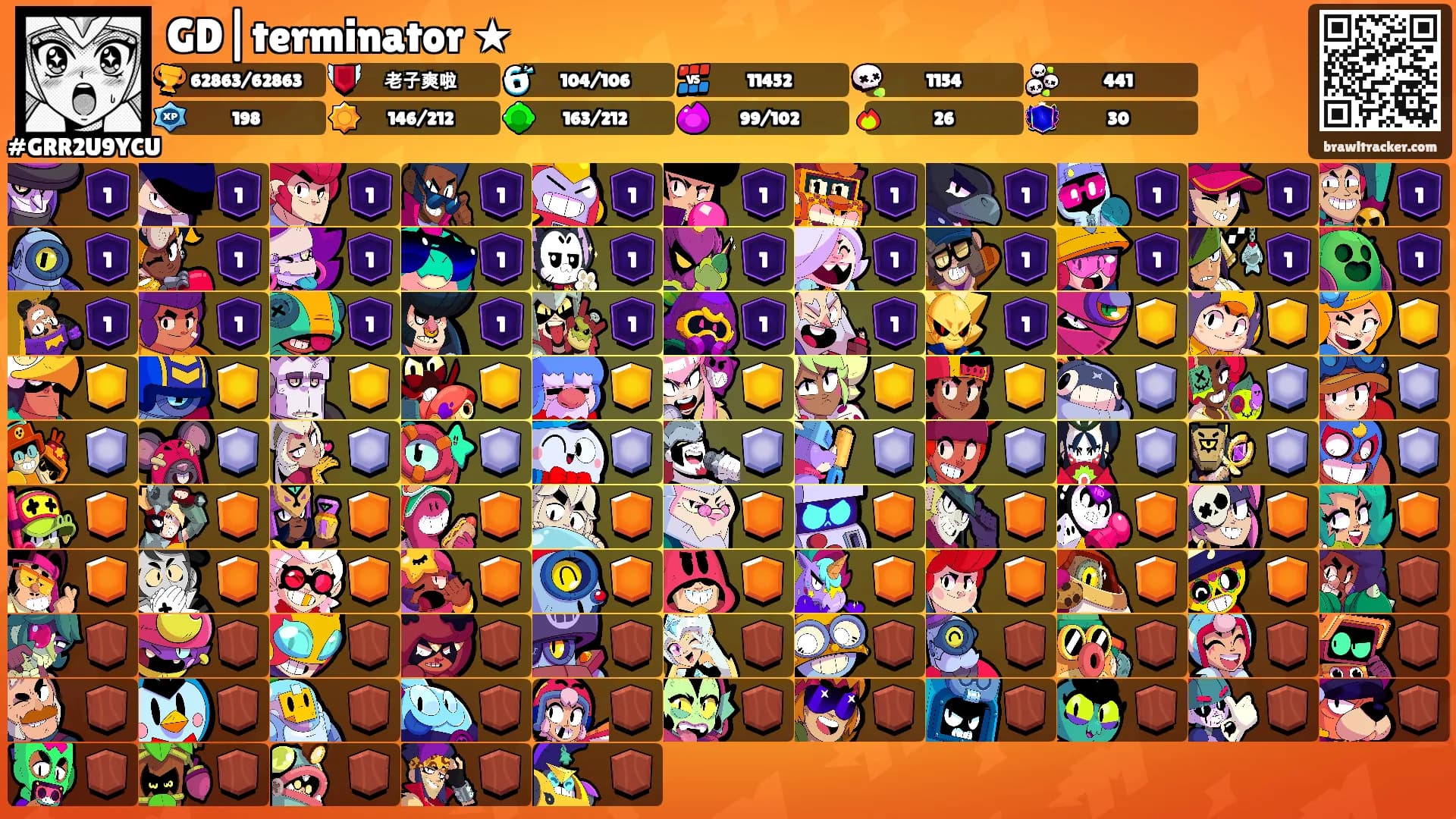 GD|terminator ★'s Ranks