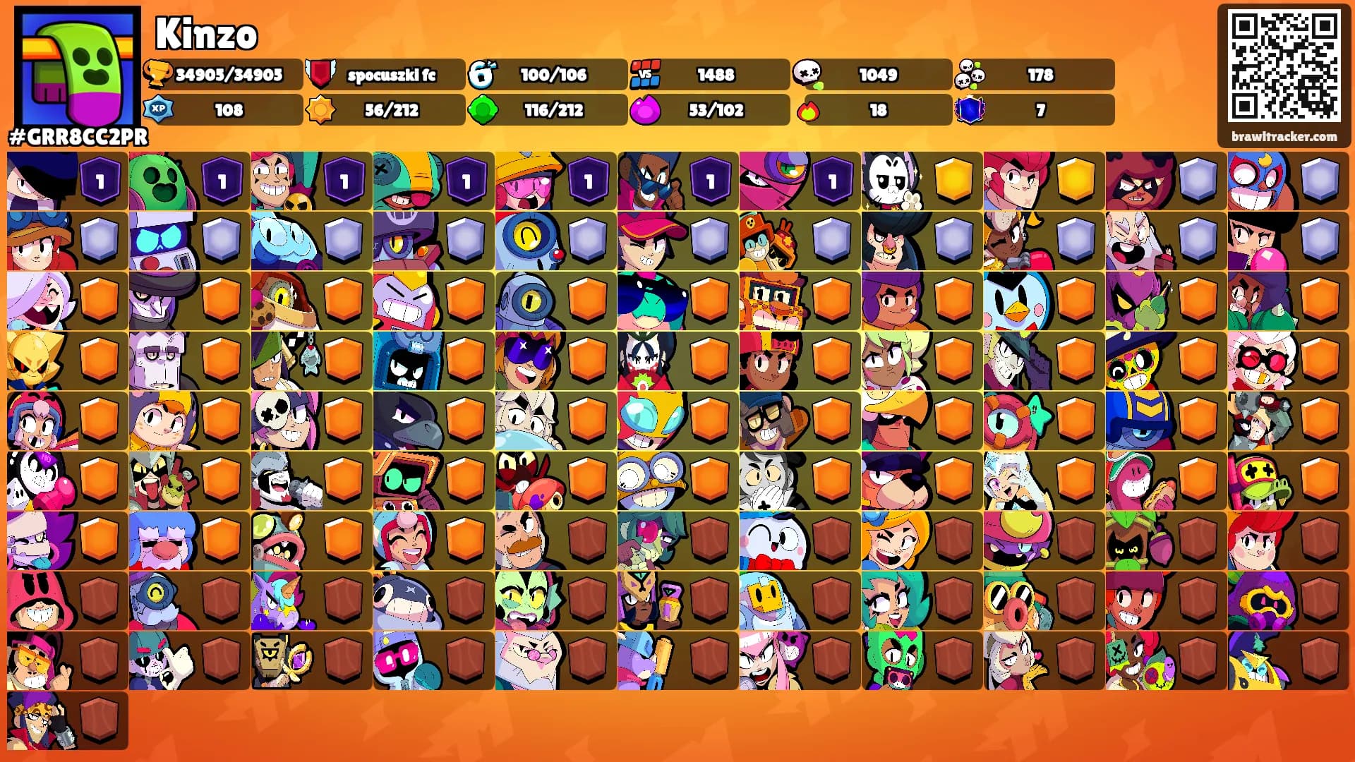 Kinzo's Ranks