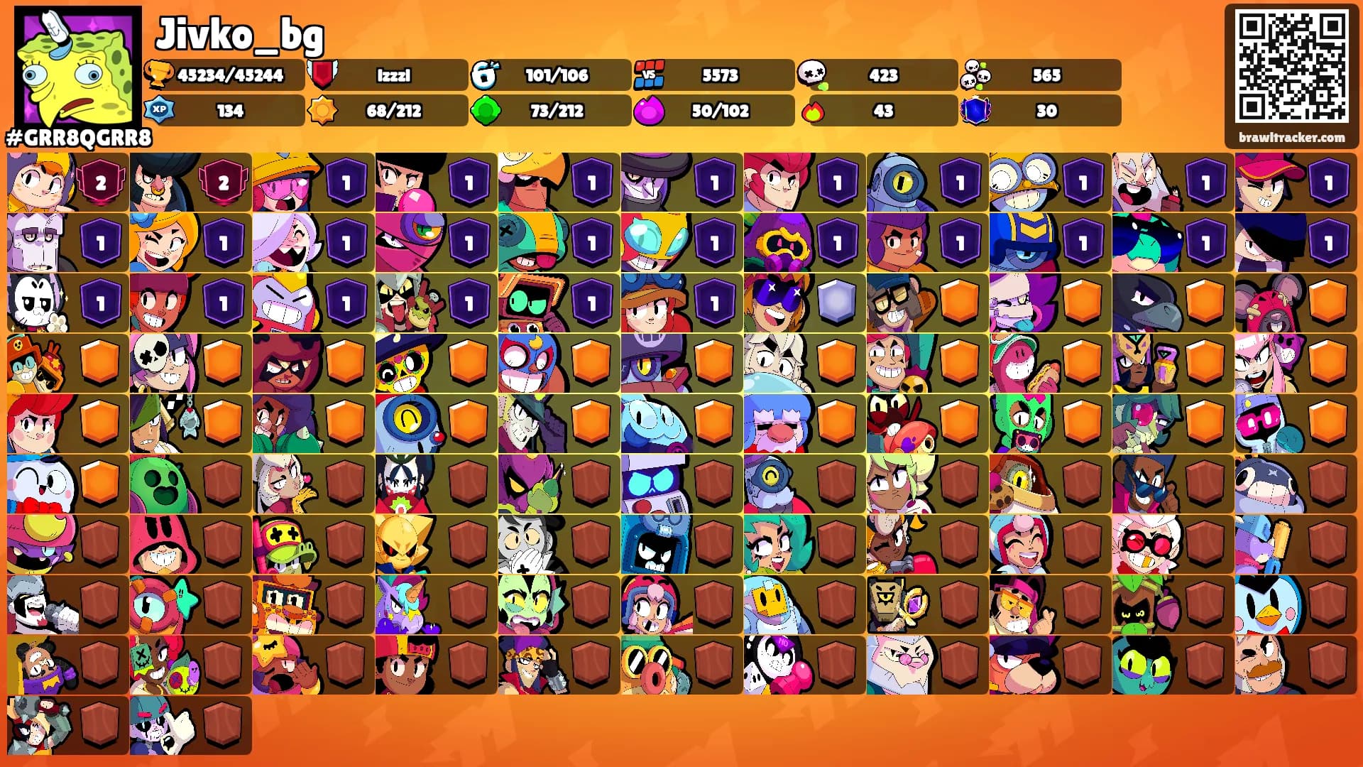 Jivko_bg's Ranks