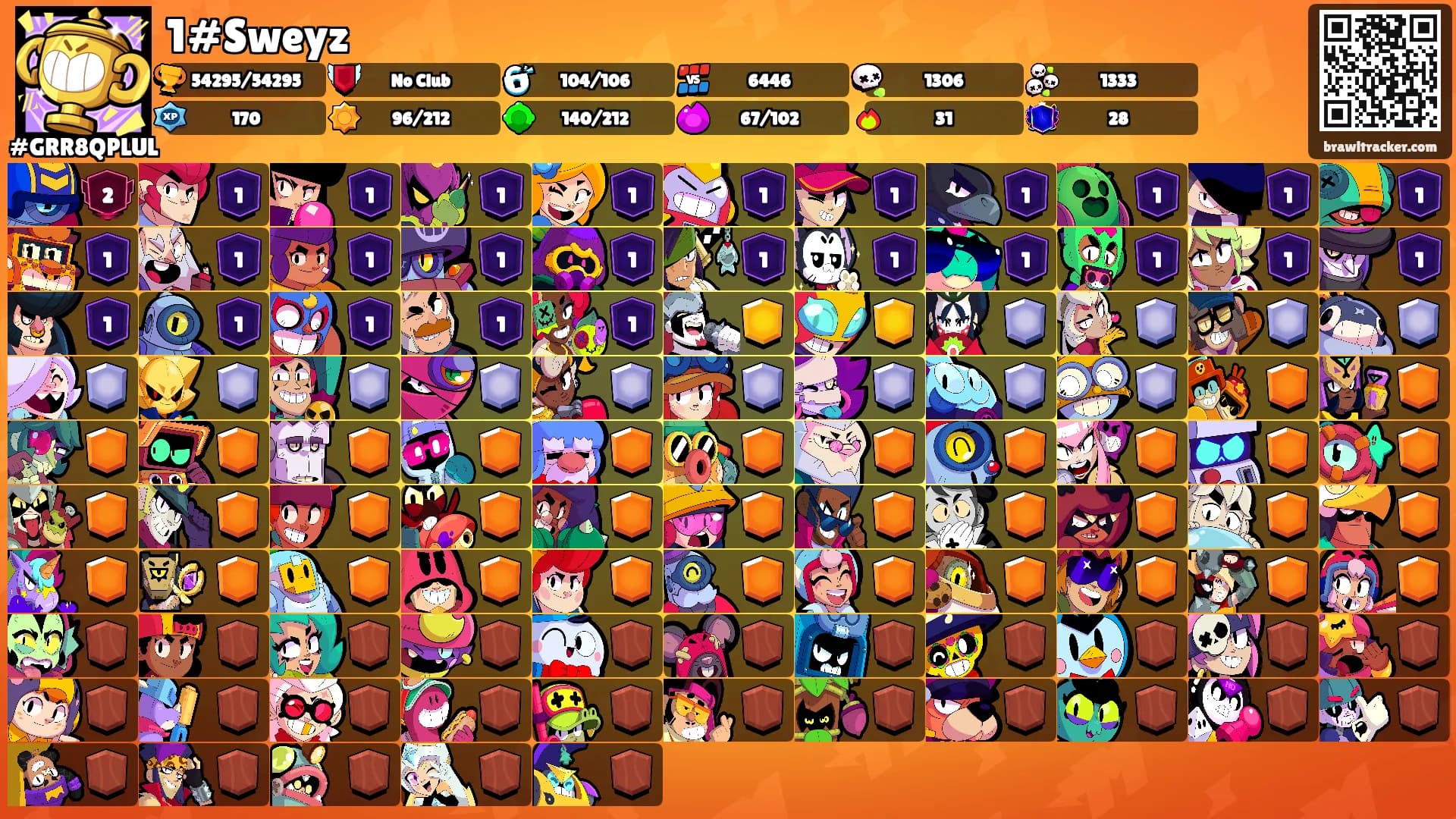 1#Sweyz's Ranks