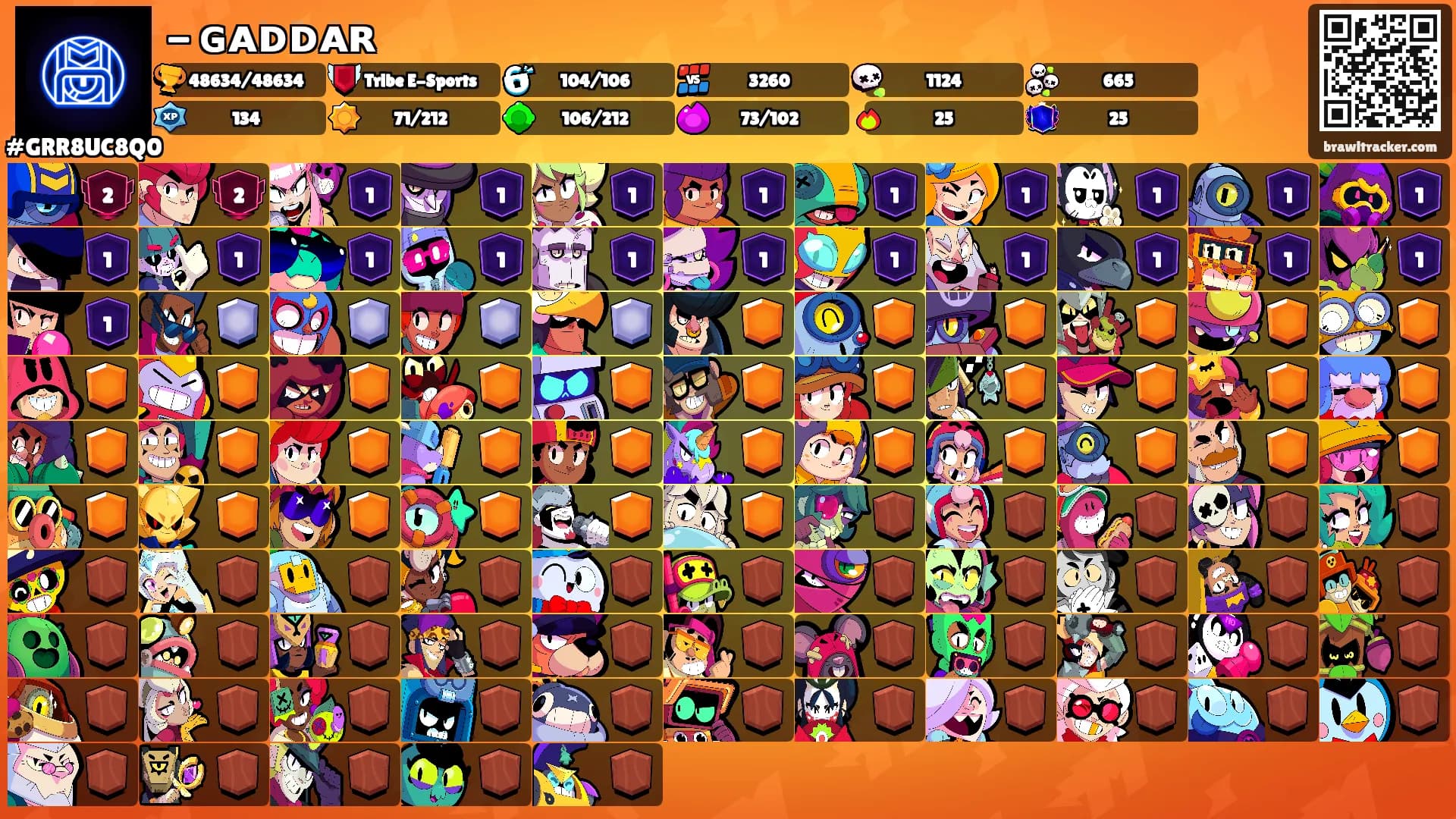 - ɢᴀᴅᴅᴀʀ's Ranks