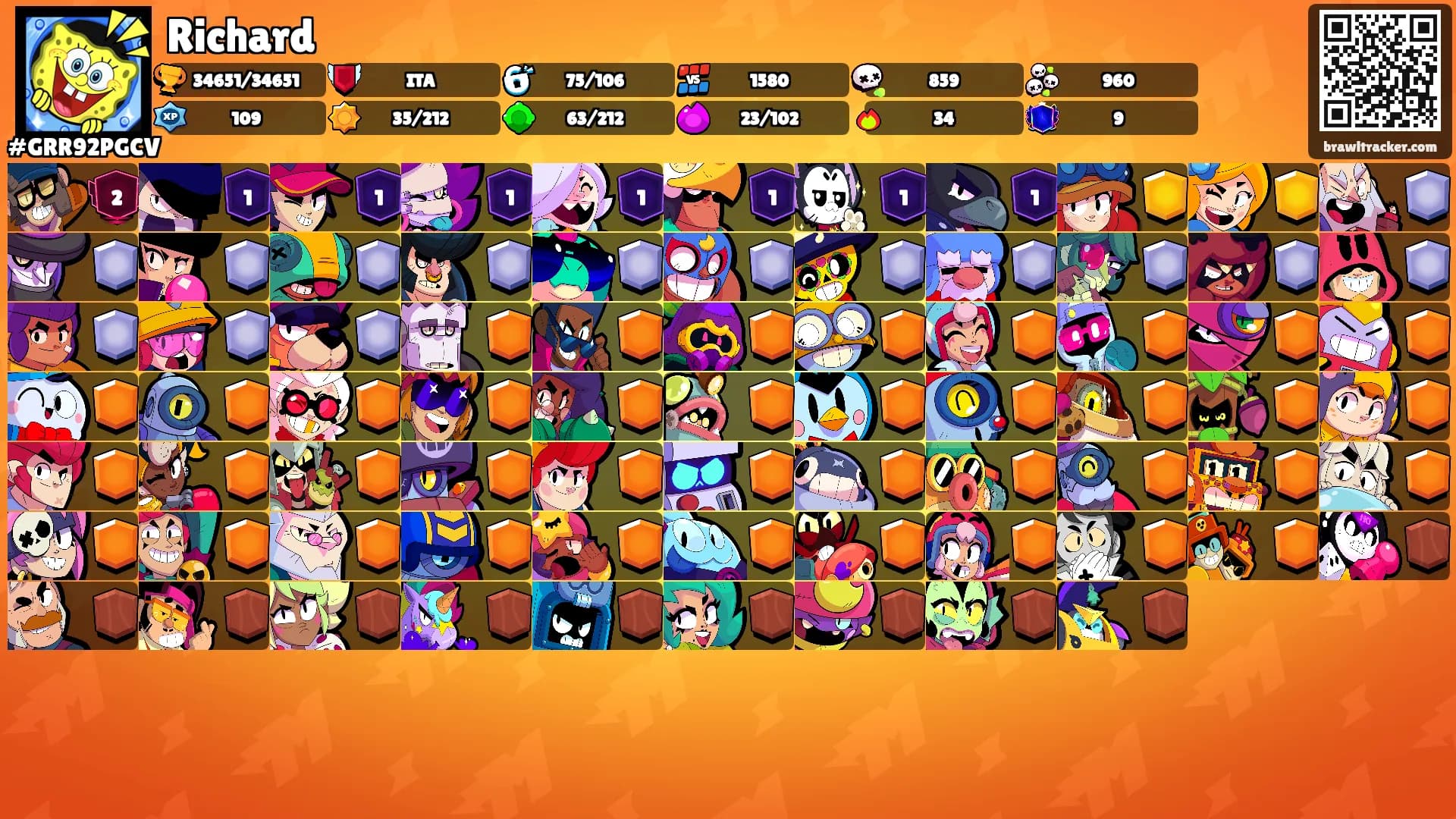 Richard's Ranks
