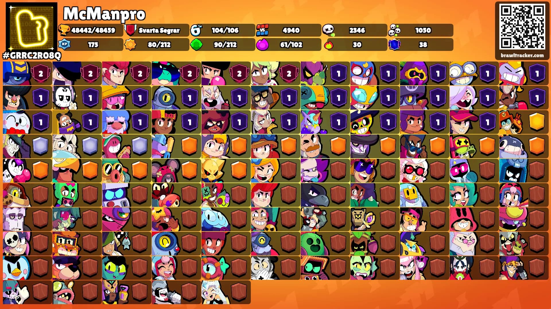 McManpro's Ranks