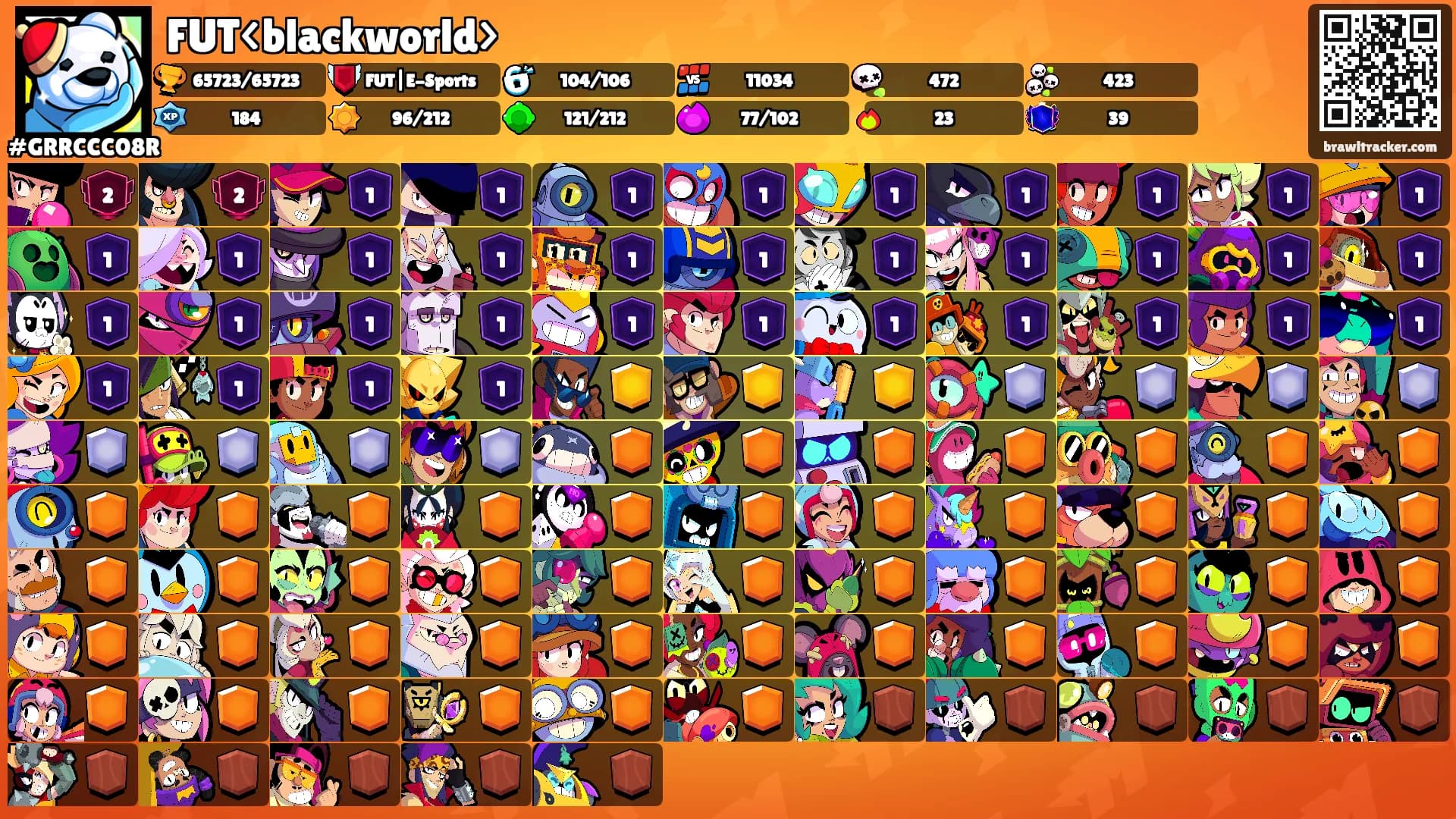 FUT<blackworld>'s Ranks