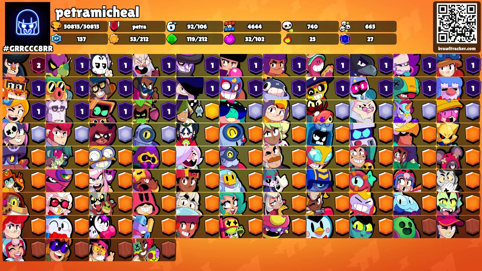 petramicheal's Ranks