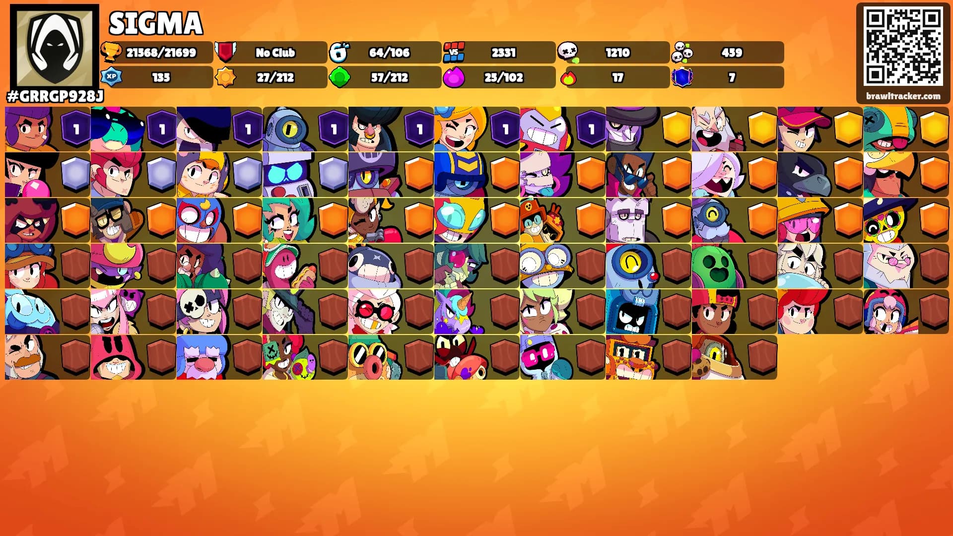 SIGMA's Ranks