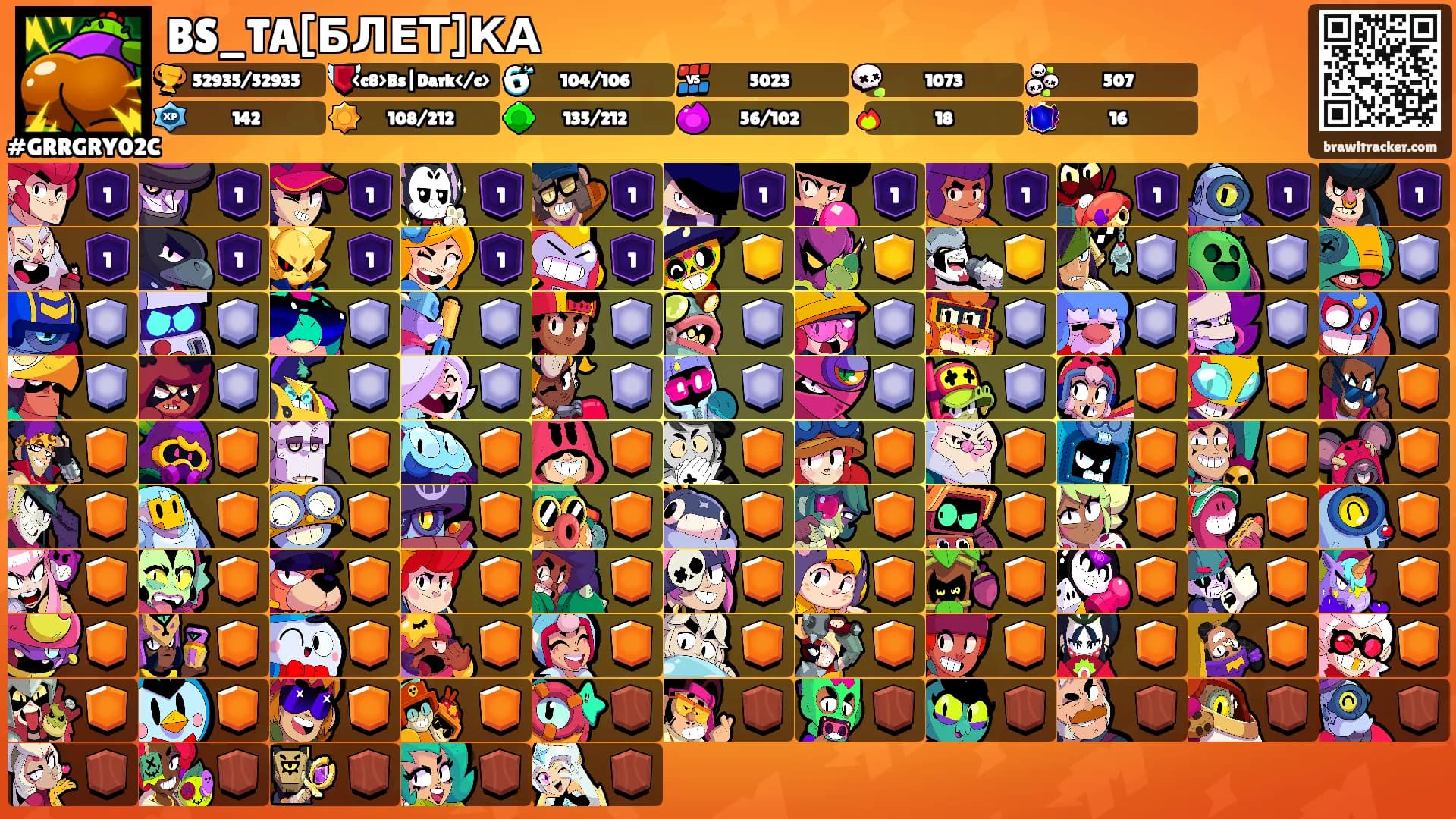 BS_TA[БЛЕТ]КА's Ranks