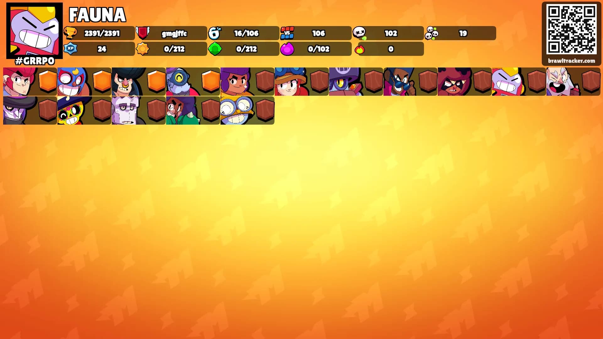 FAUNA's Ranks