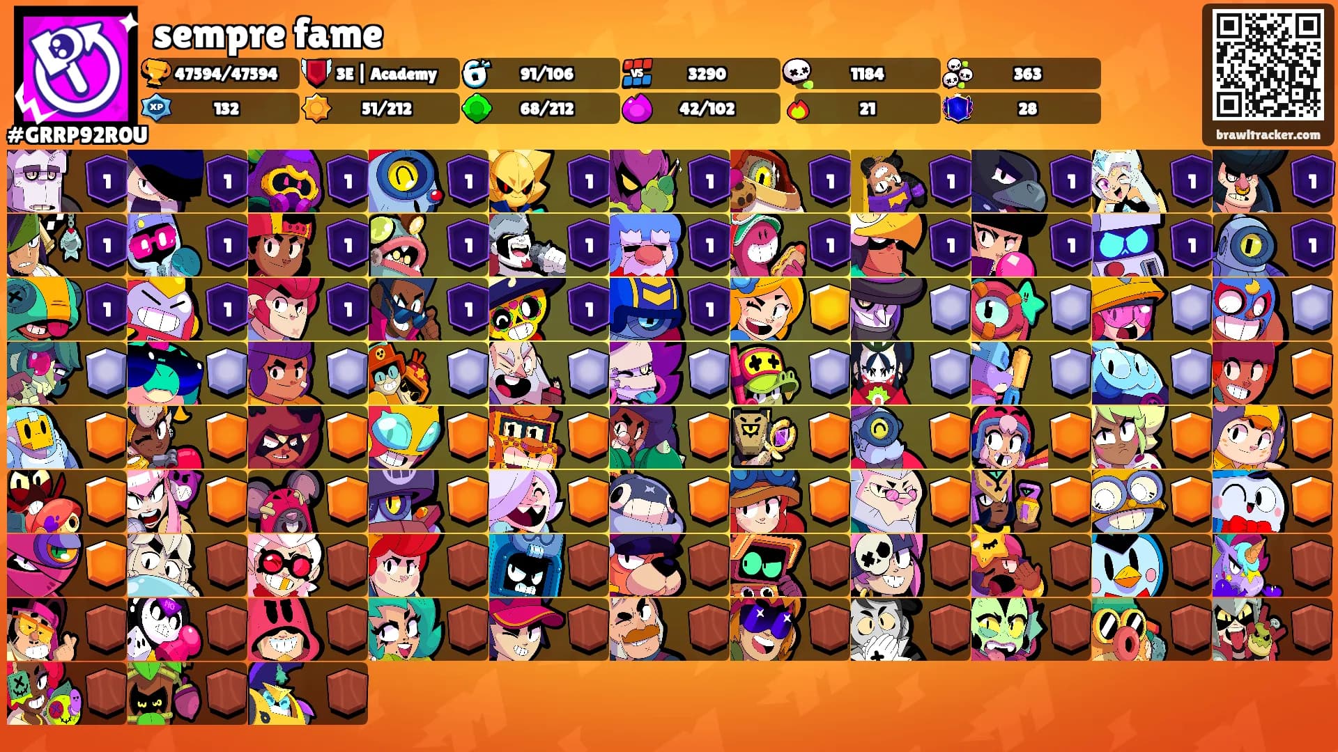 sempre fame's Ranks