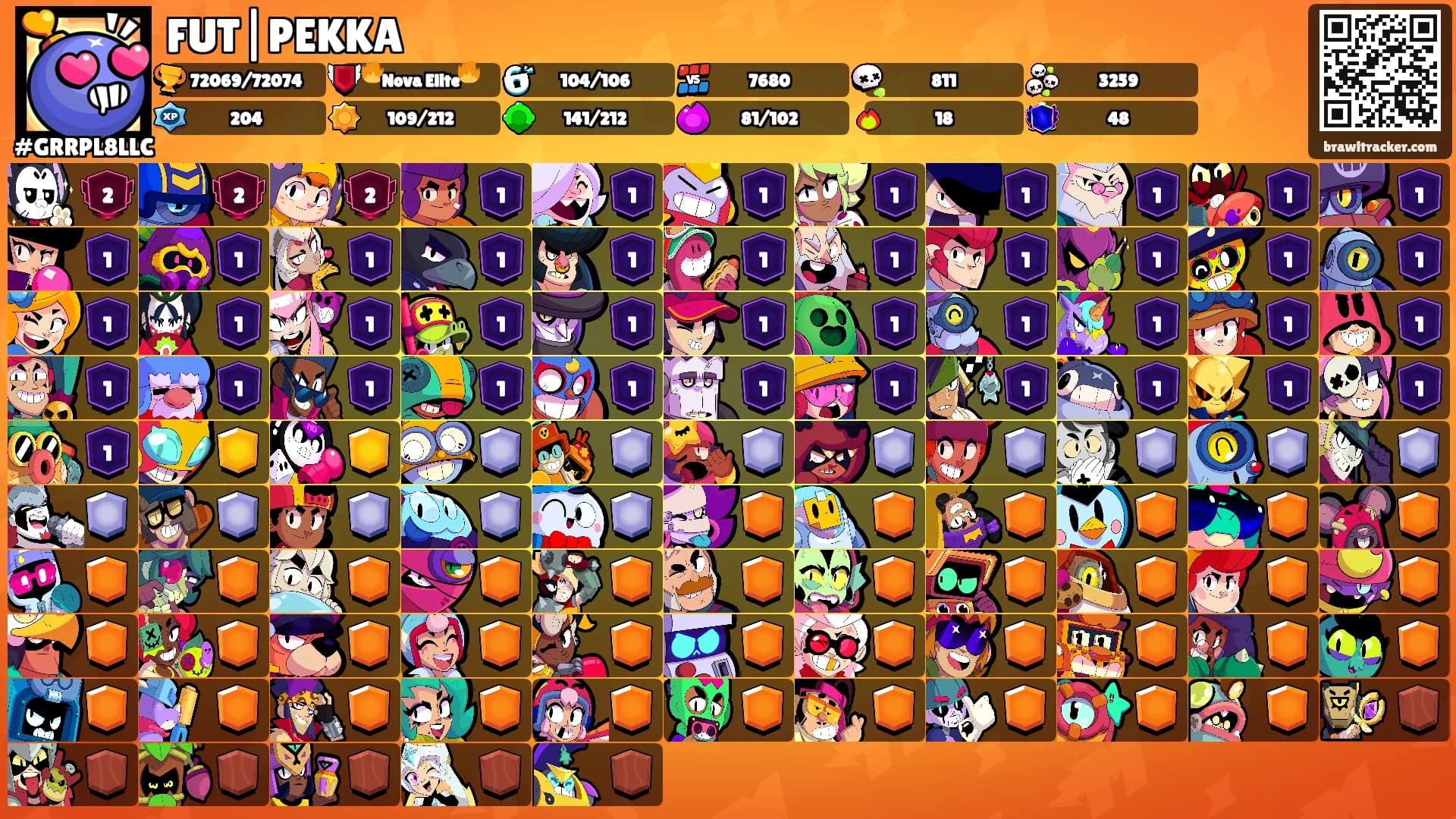FUT|PEKKA's Ranks